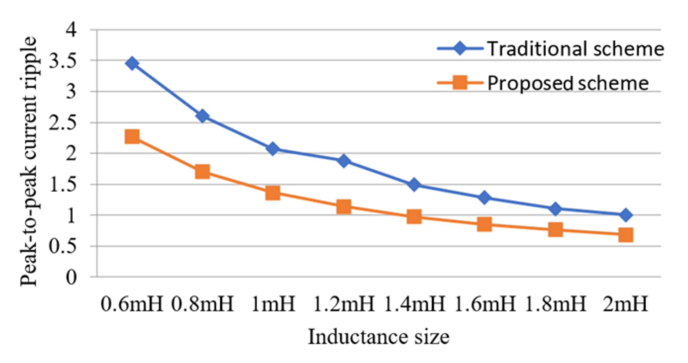 Energies 14 04966 g013