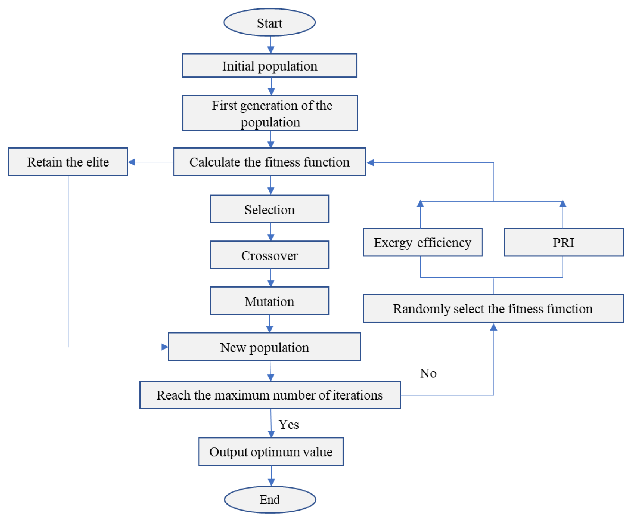 Energies 14 04967 g005