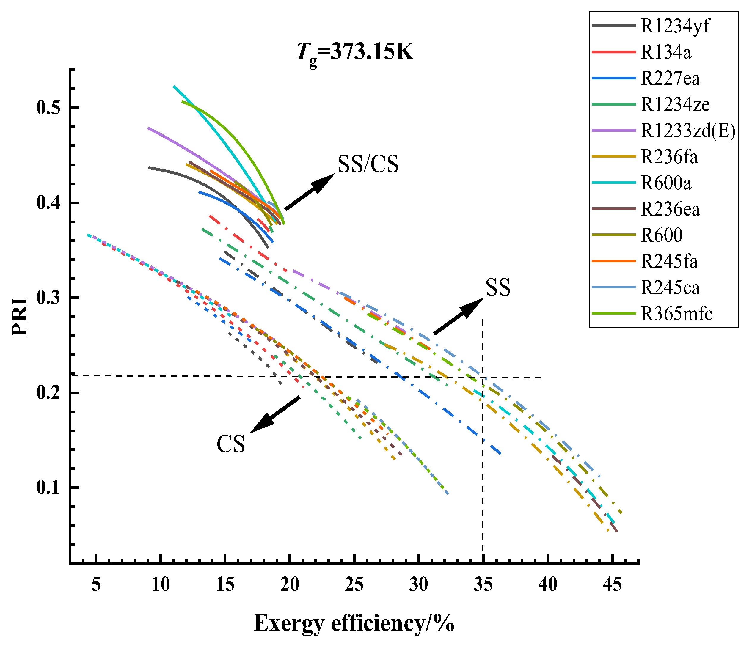 Energies 14 04967 g006