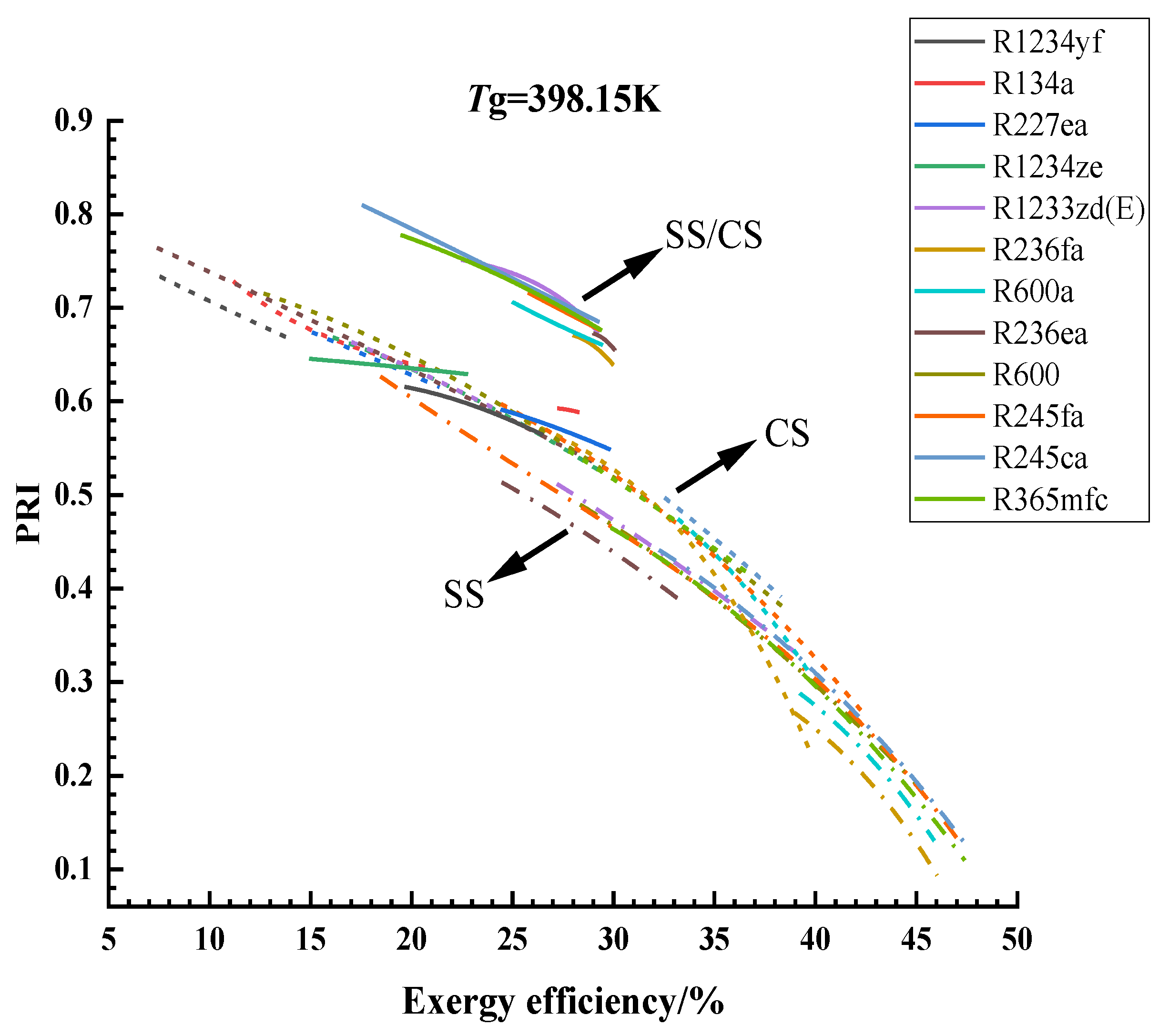 Energies 14 04967 g007