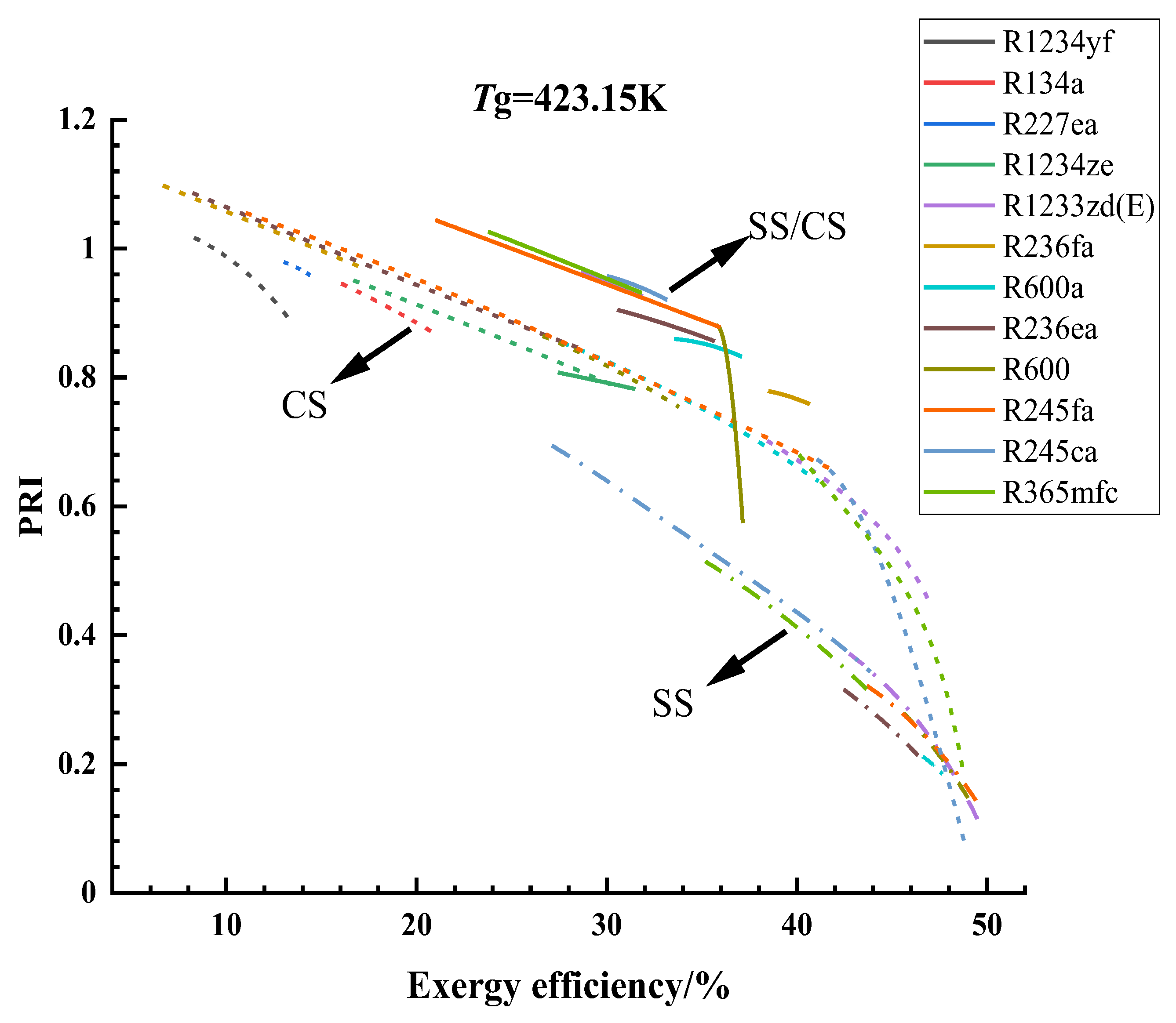 Energies 14 04967 g008