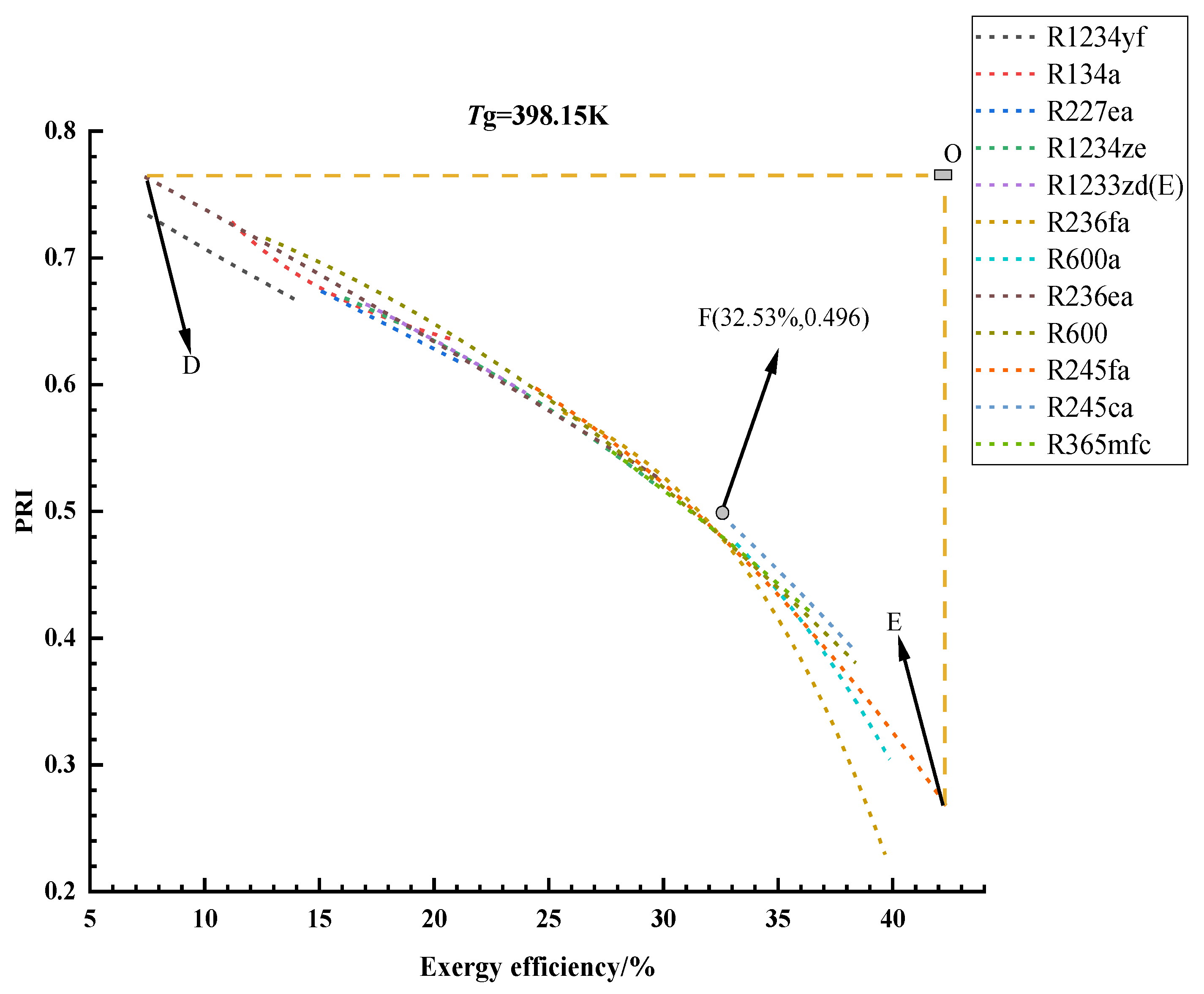 Energies 14 04967 g010
