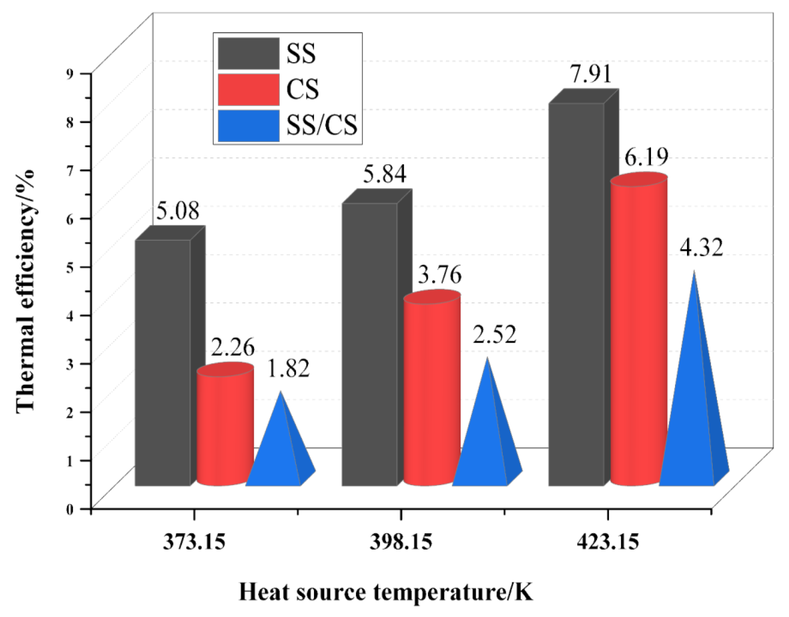Energies 14 04967 g012