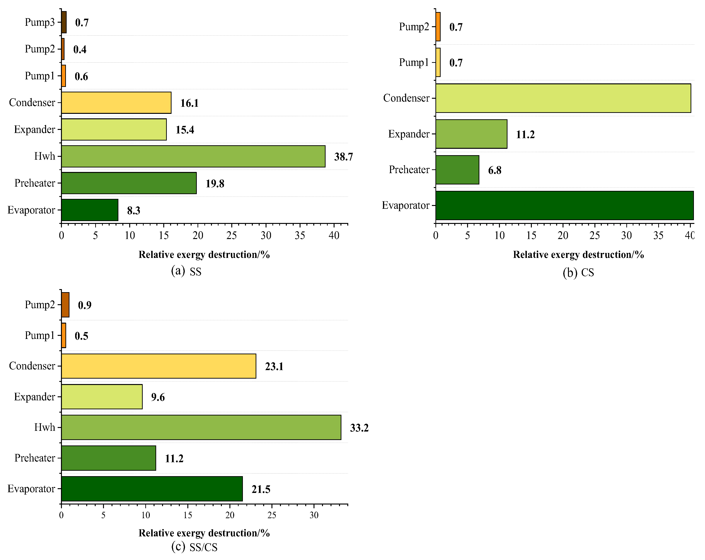 Energies 14 04967 g013