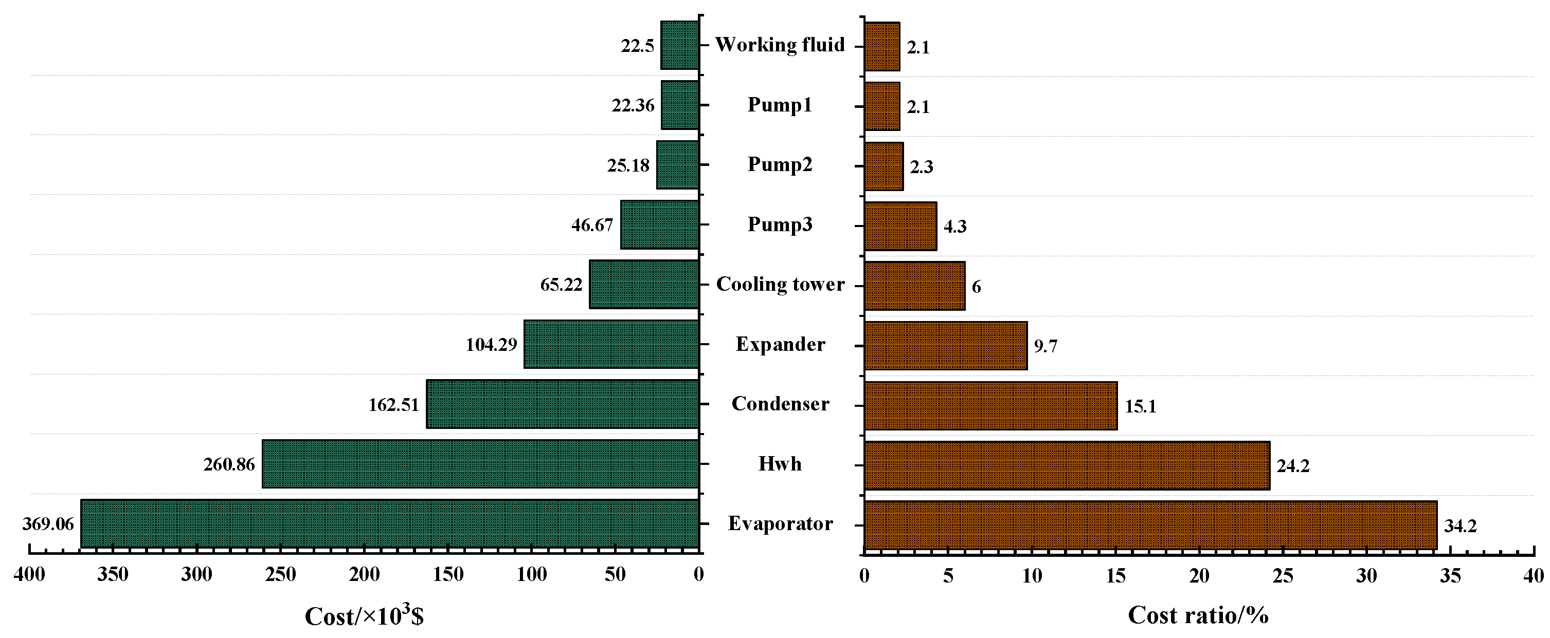 Energies 14 04967 g014