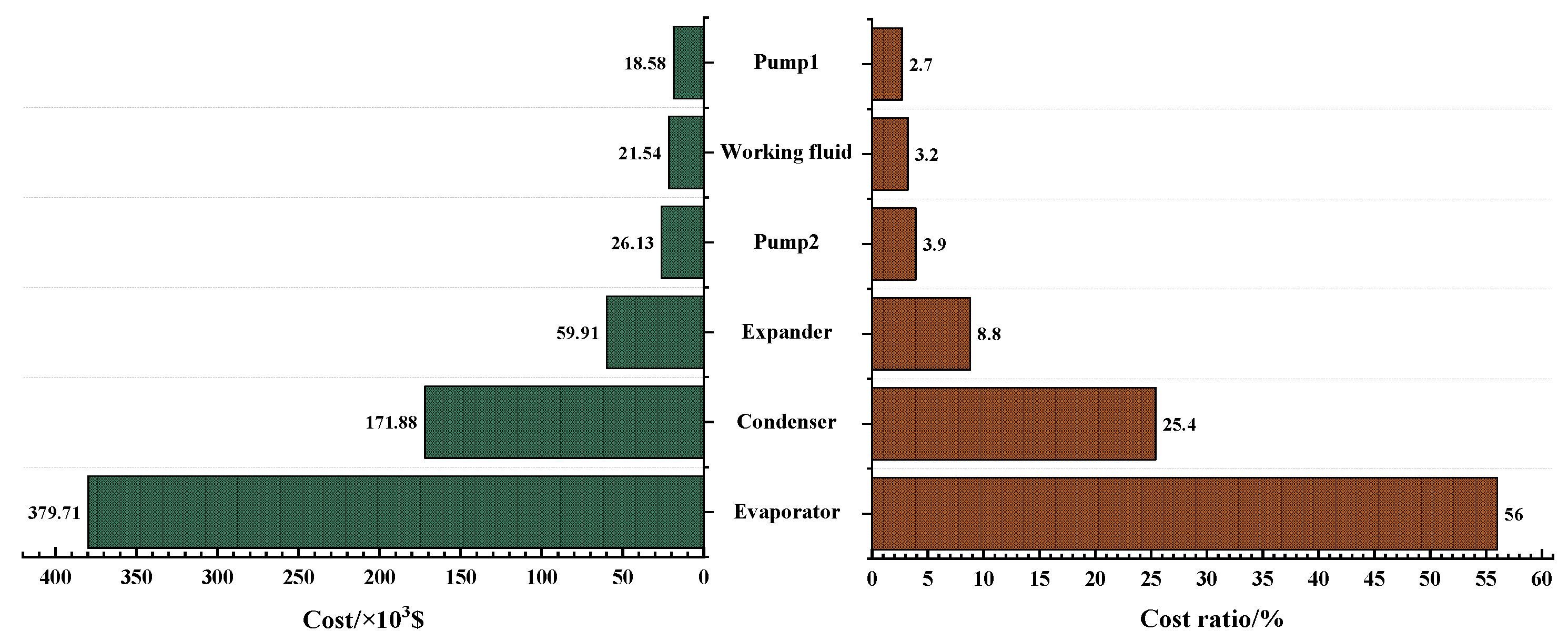 Energies 14 04967 g015