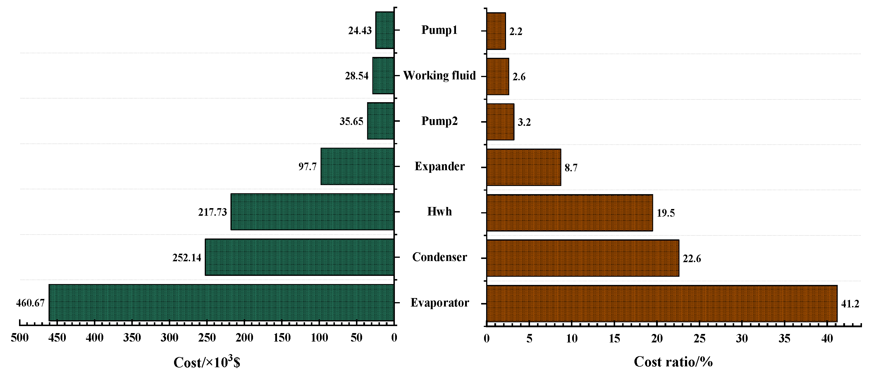 Energies 14 04967 g016
