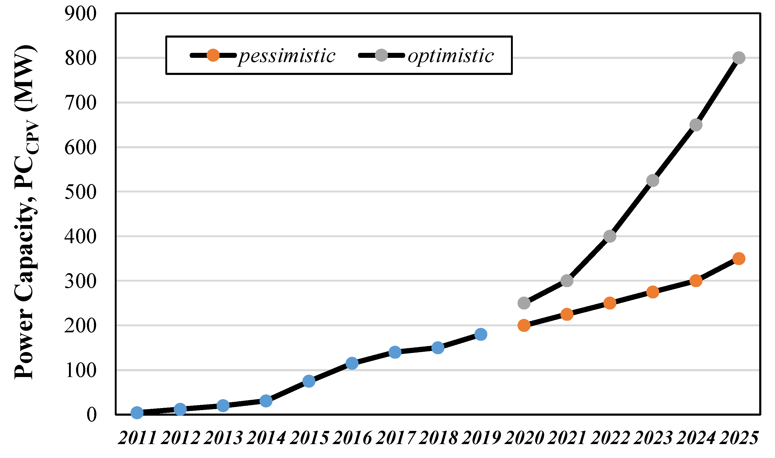 Energies 14 04968 g002 550