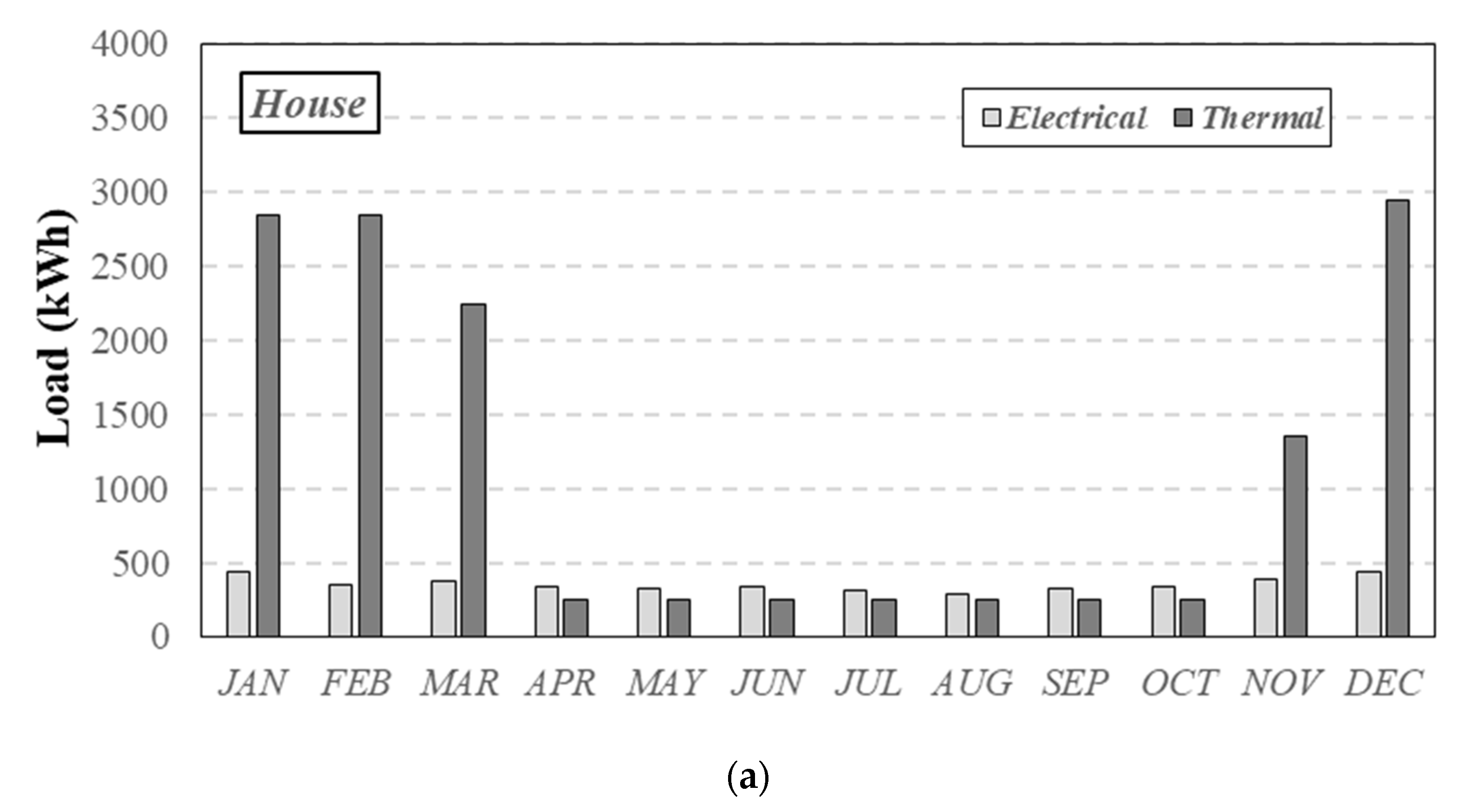 Energies 14 04968 g003a 550