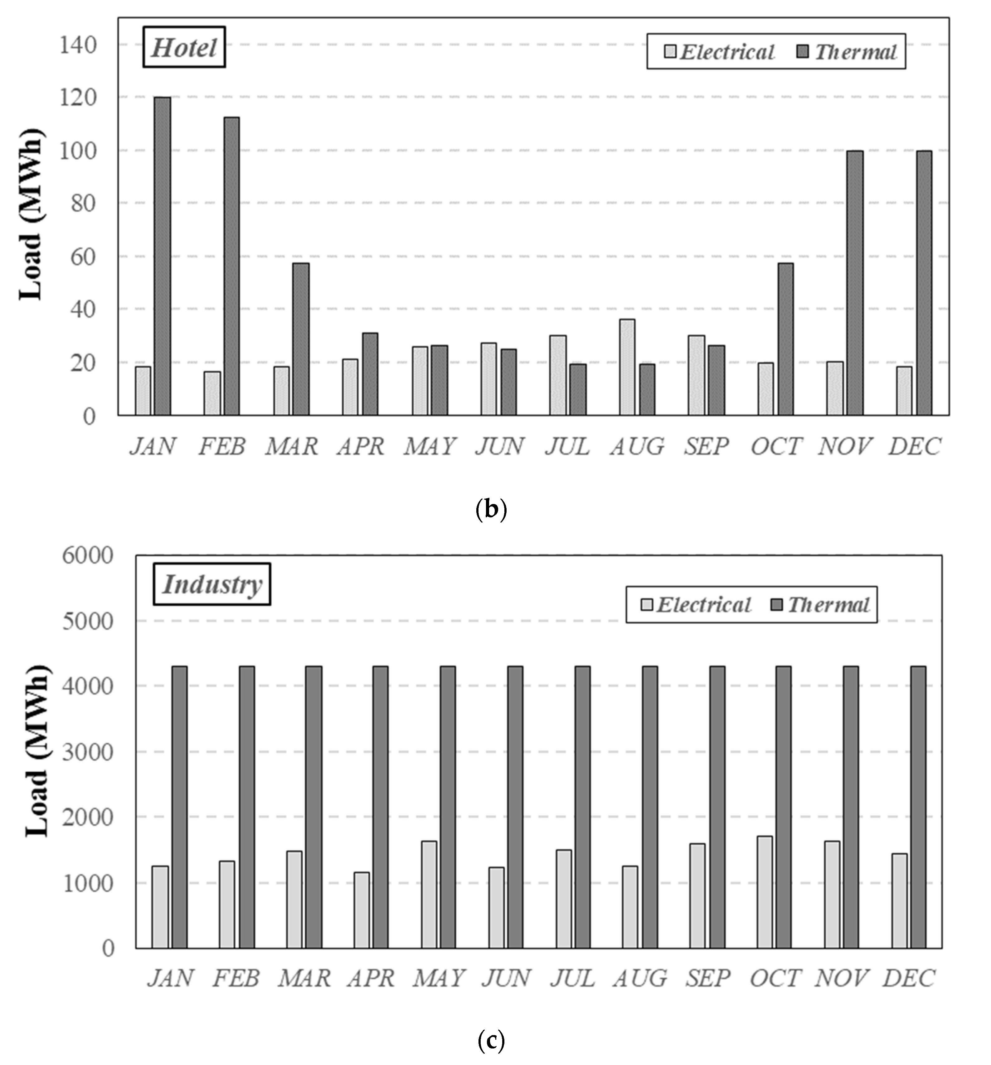 Energies 14 04968 g003b 550