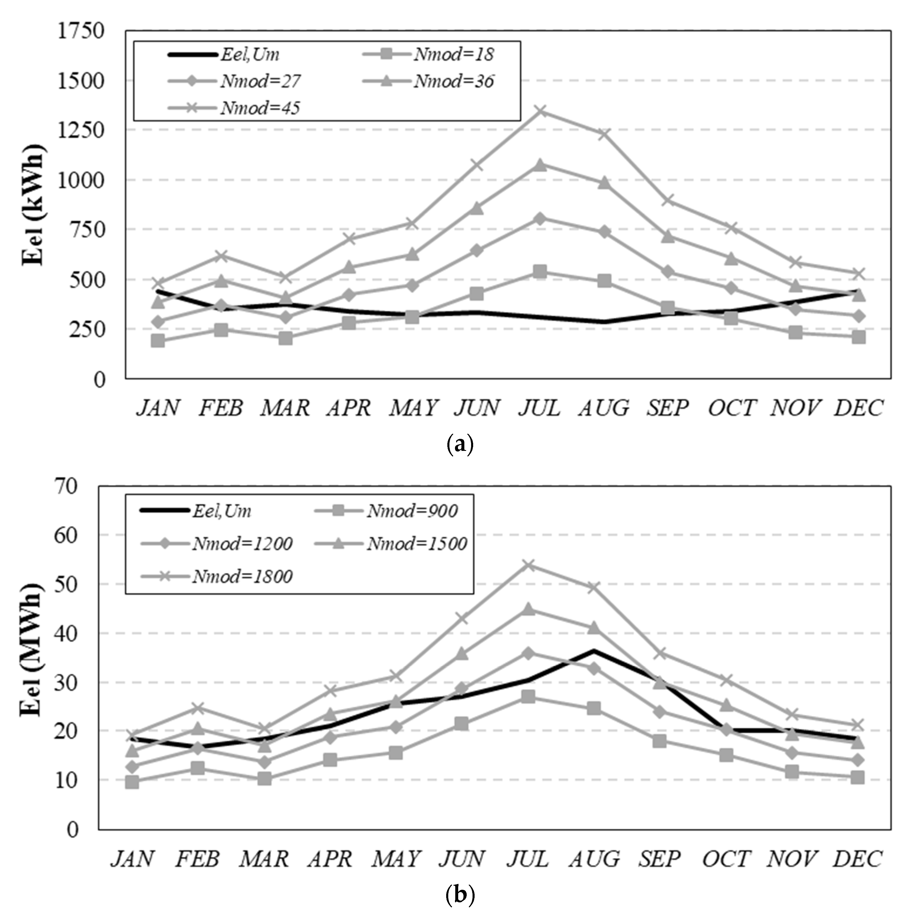 Energies 14 04968 g004a 550
