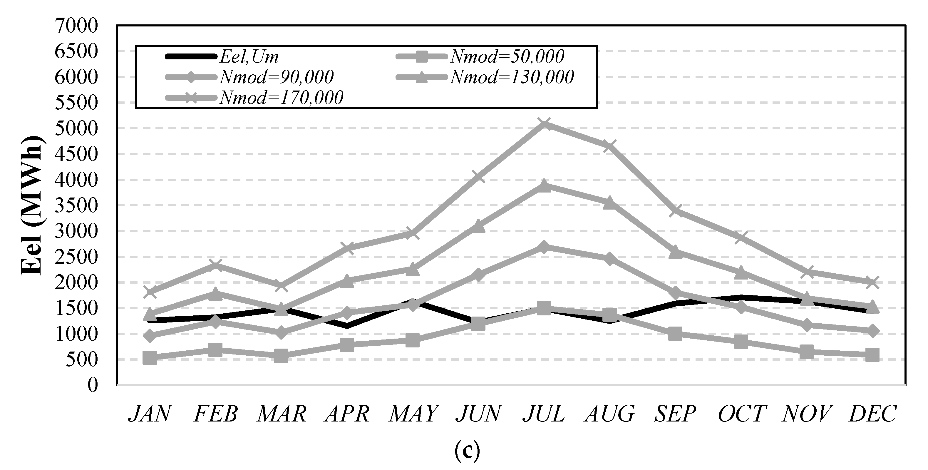 Energies 14 04968 g004b 550