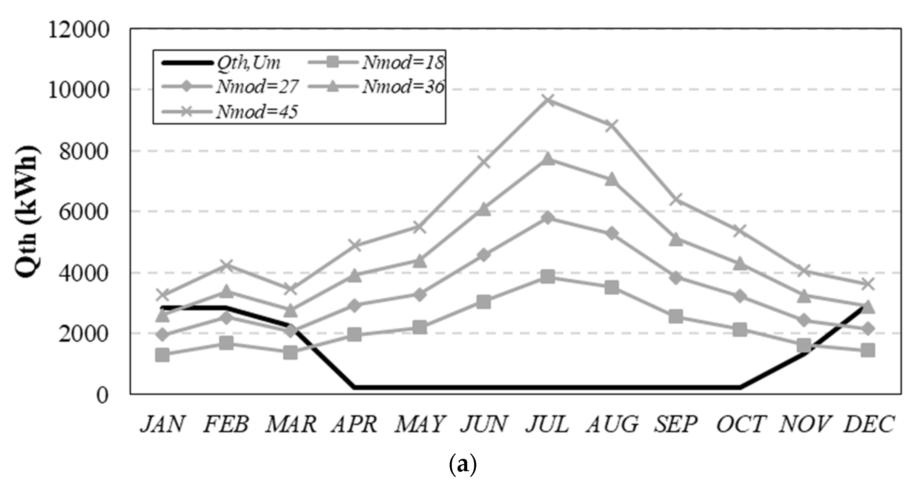 Energies 14 04968 g005a 550