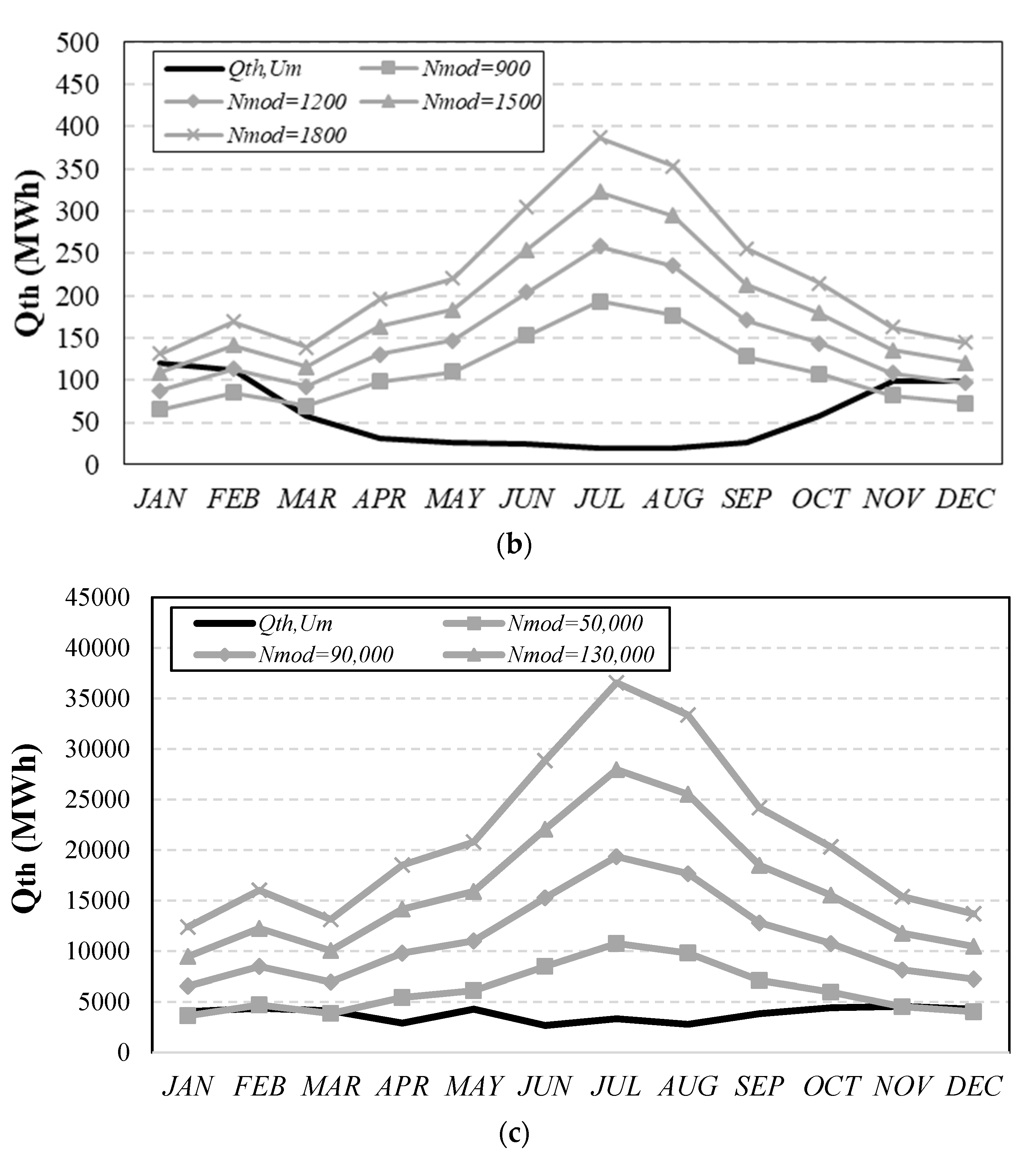 Energies 14 04968 g005b 550