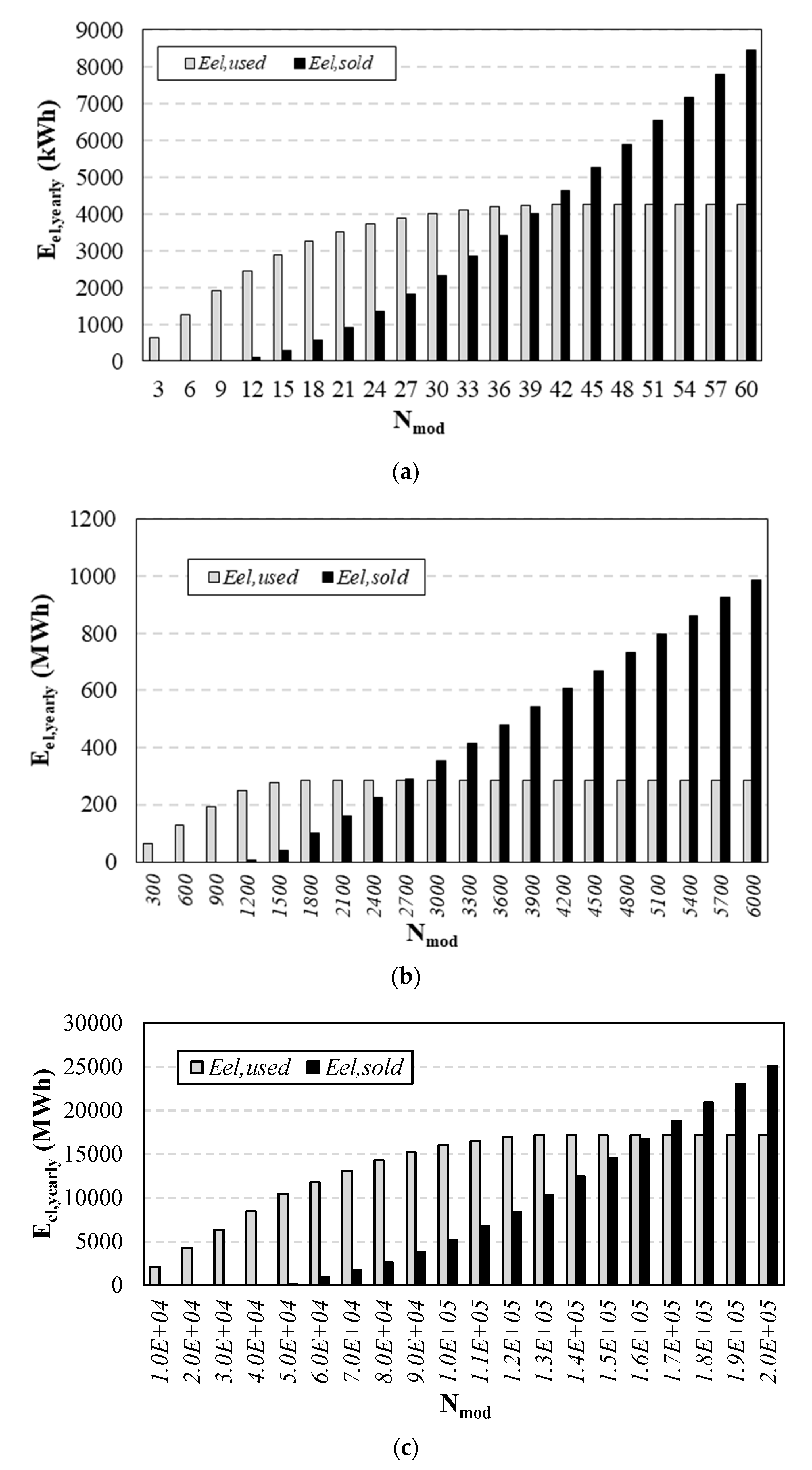 Energies 14 04968 g006 550