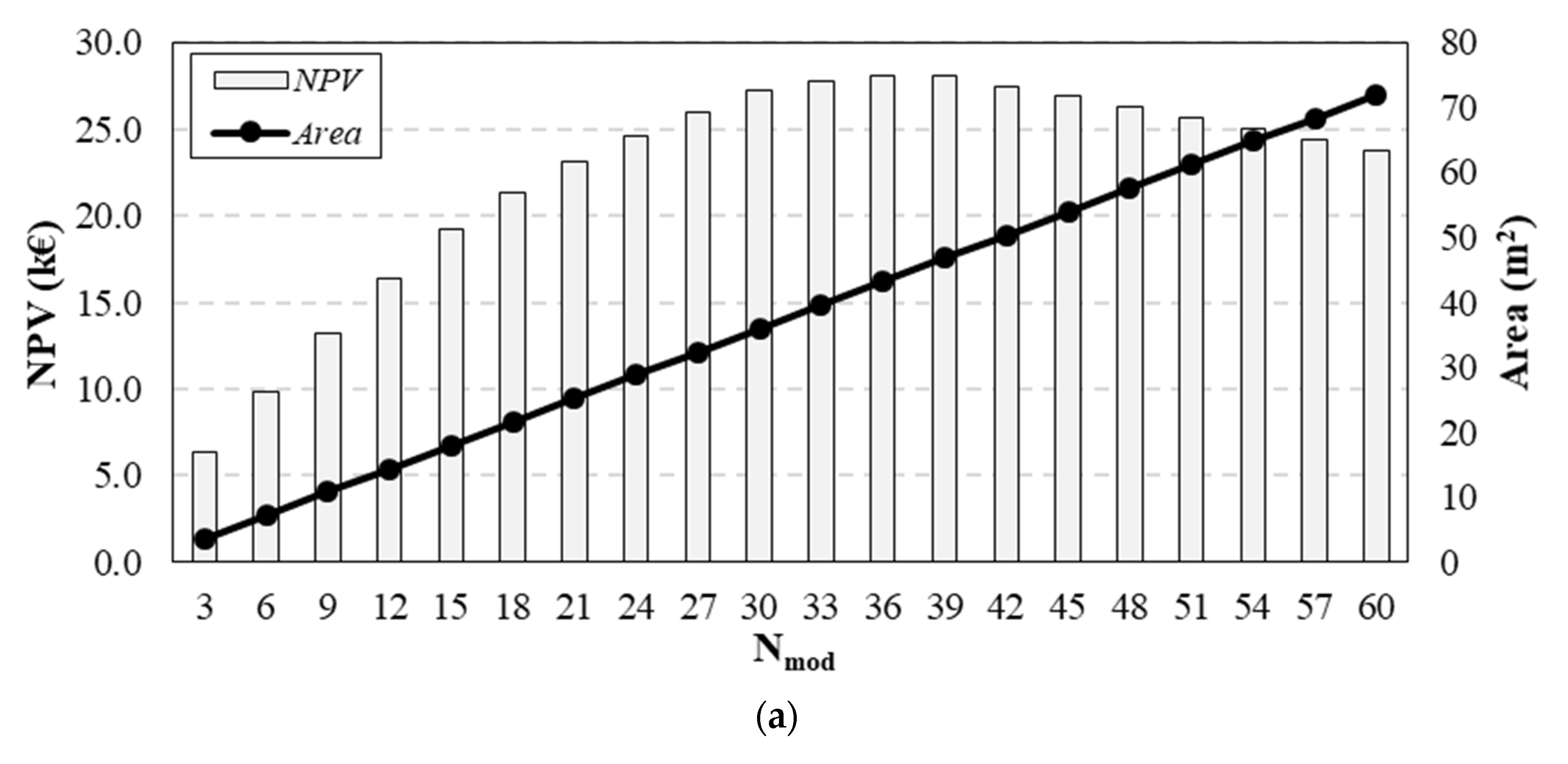 Energies 14 04968 g007a 550