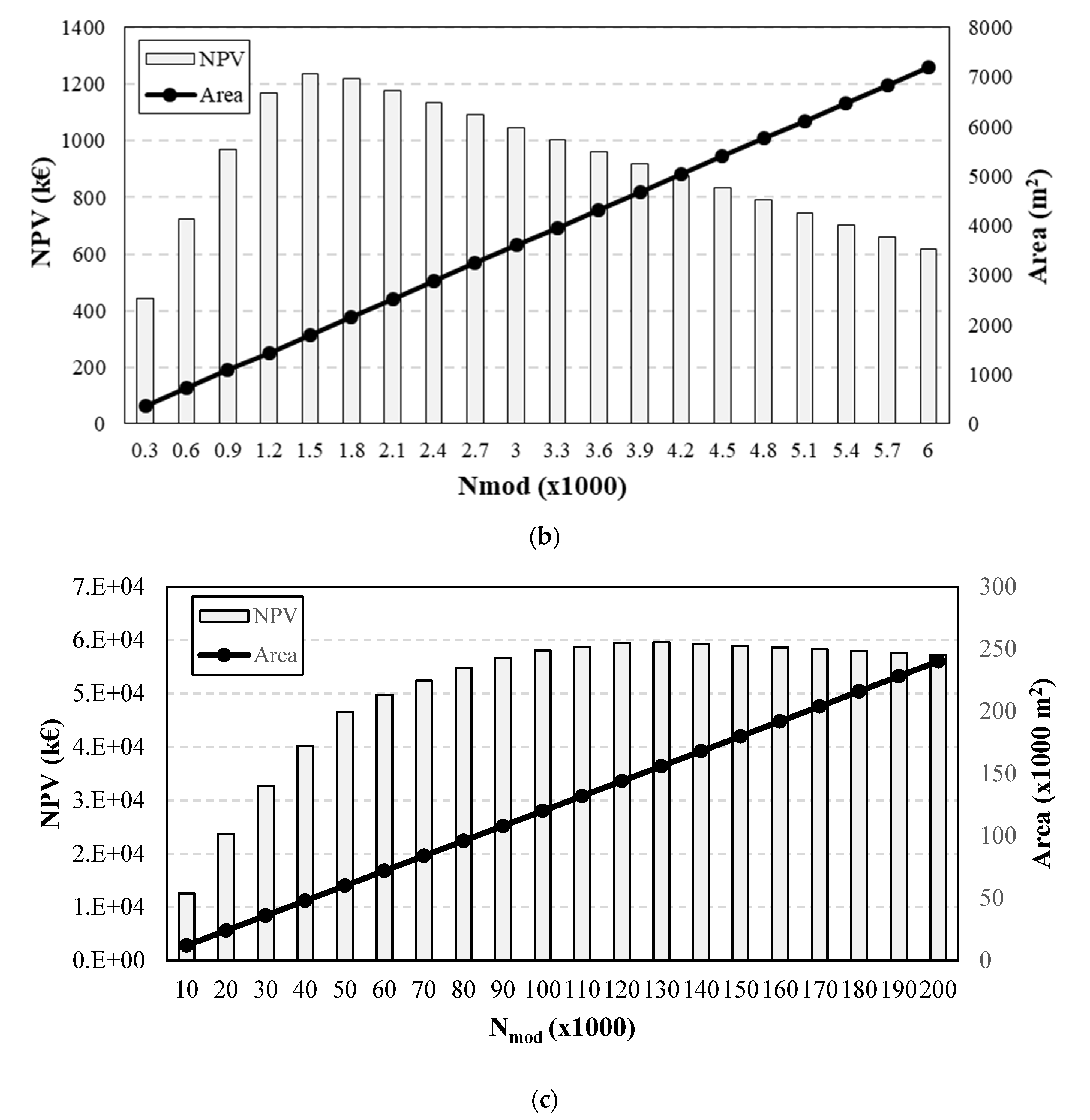 Energies 14 04968 g007b 550