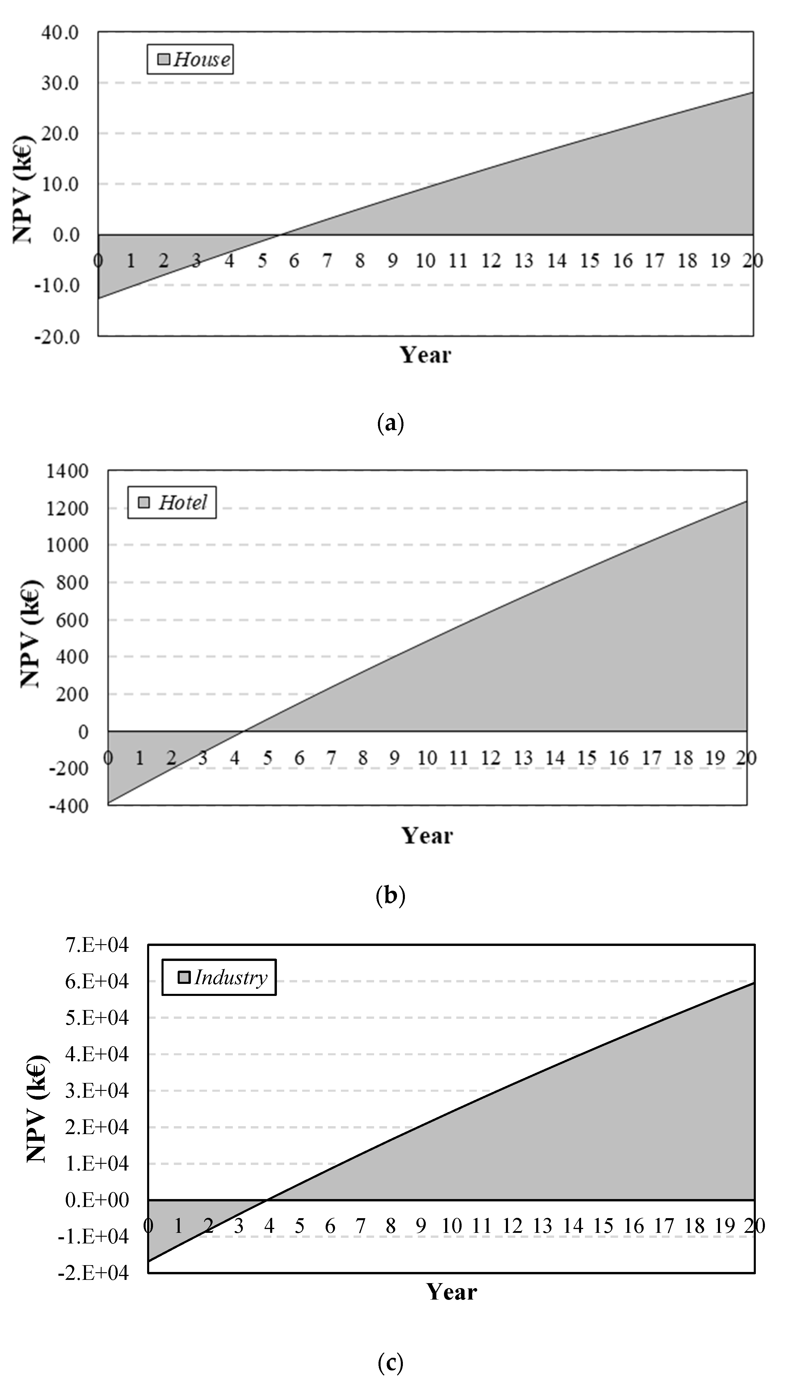 Energies 14 04968 g008 550