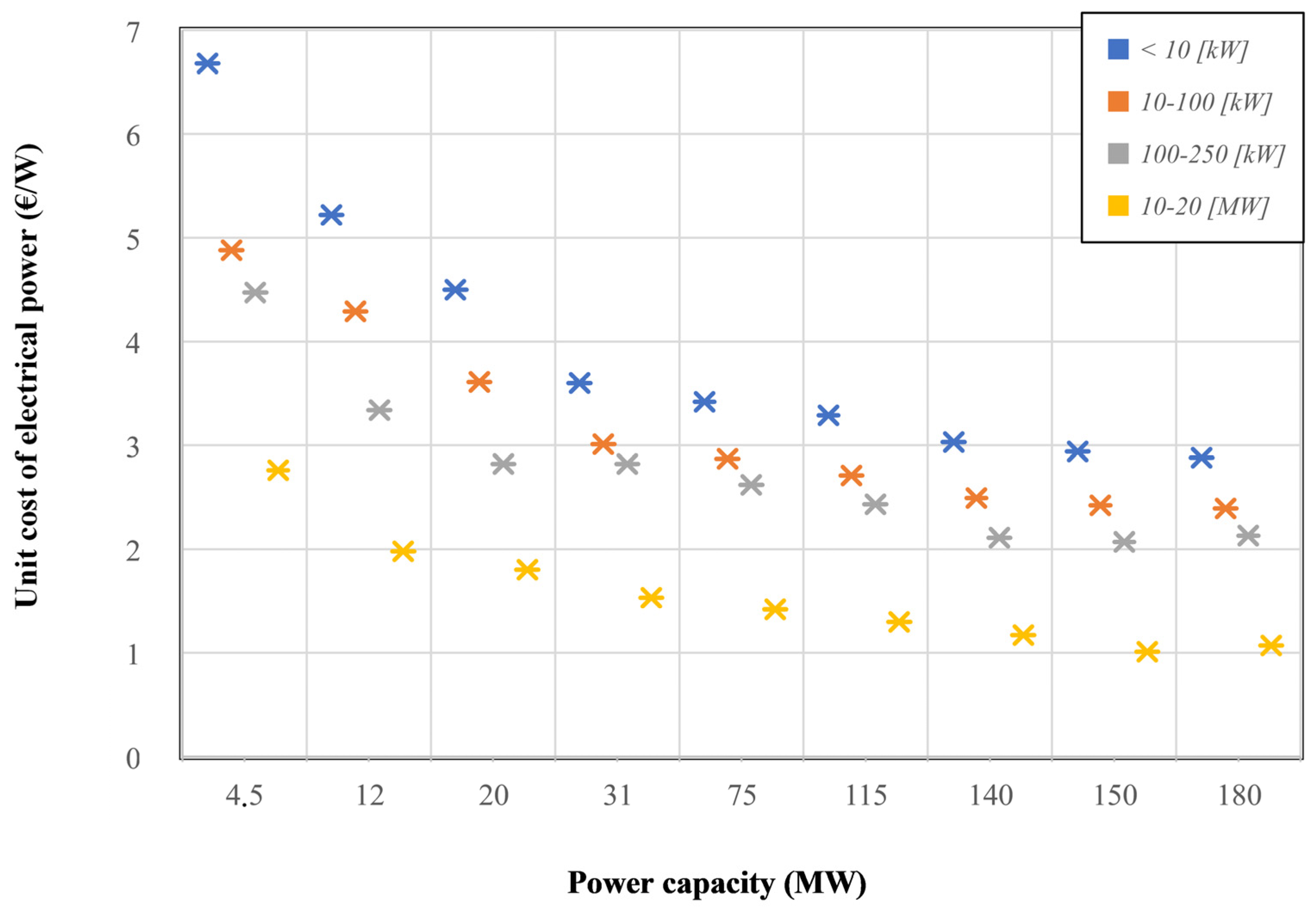 Energies 14 04968 g009 550