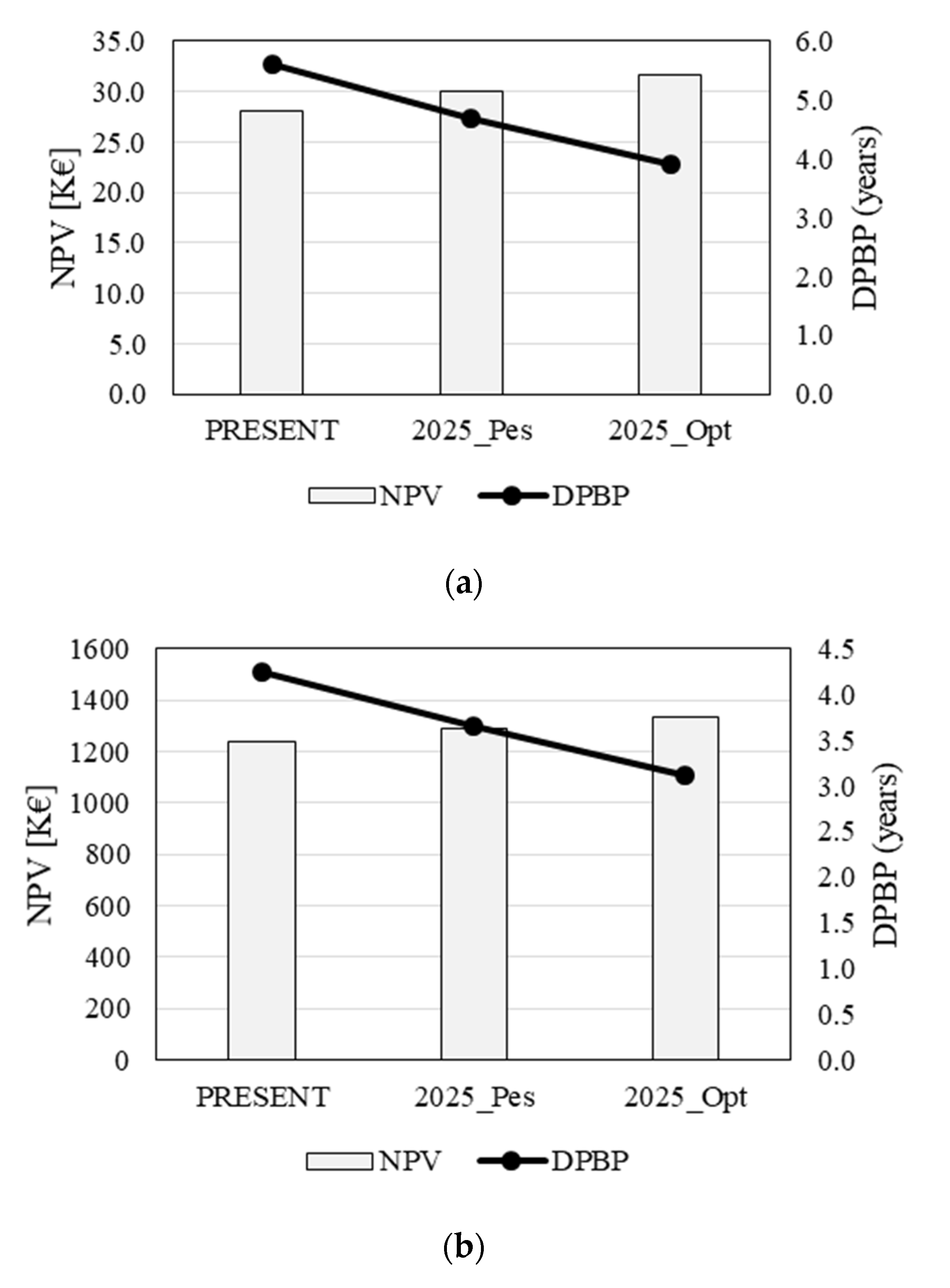 Energies 14 04968 g010a 550