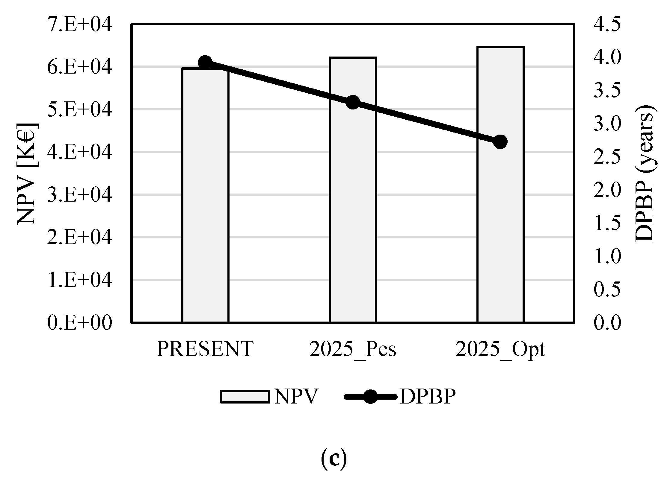 Energies 14 04968 g010b 550