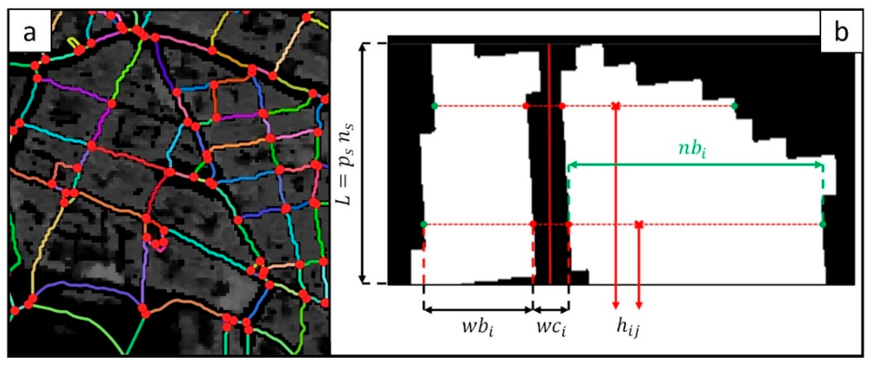 Energies 14 04969 g005 550