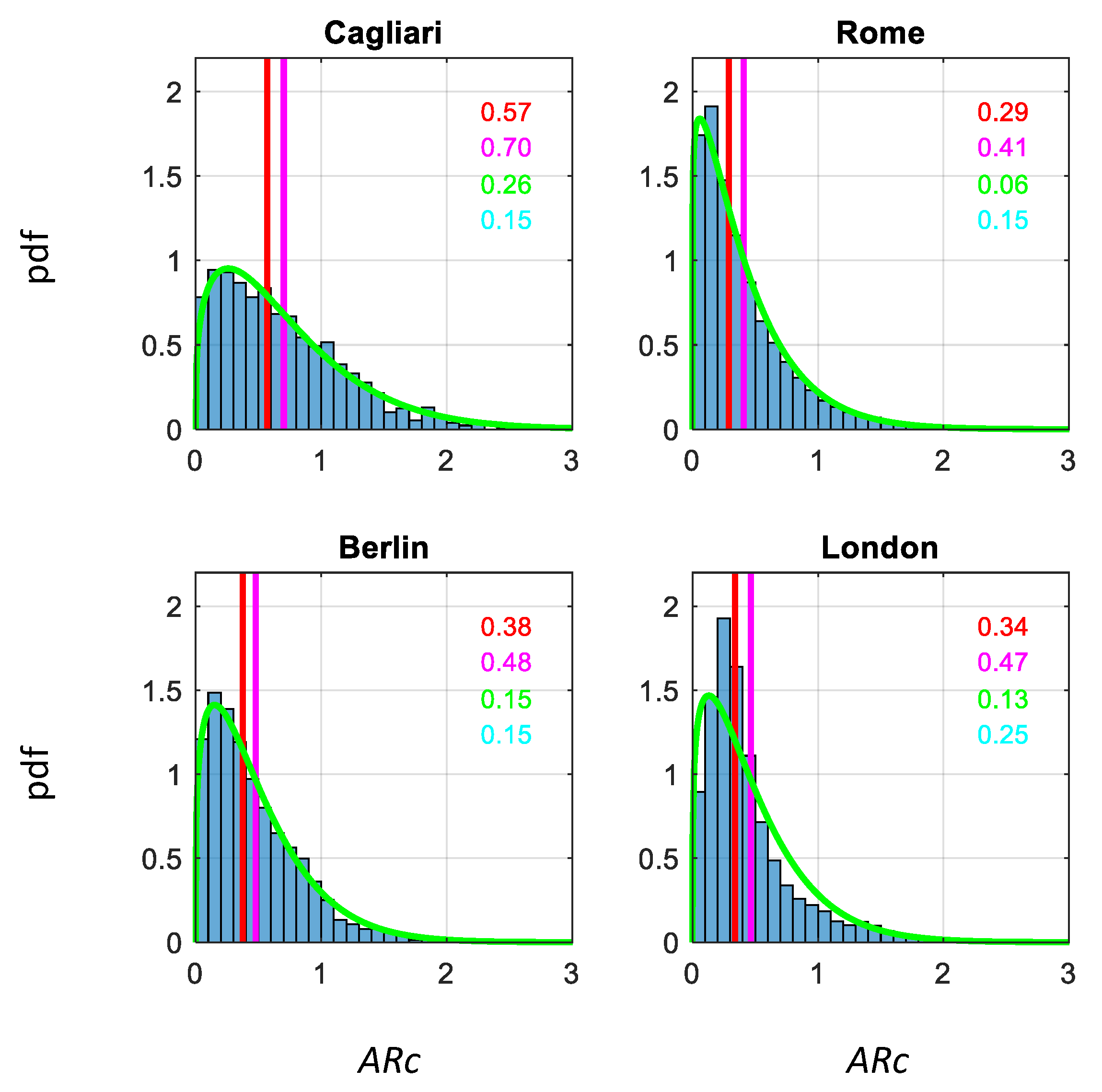 Energies 14 04969 g007 550