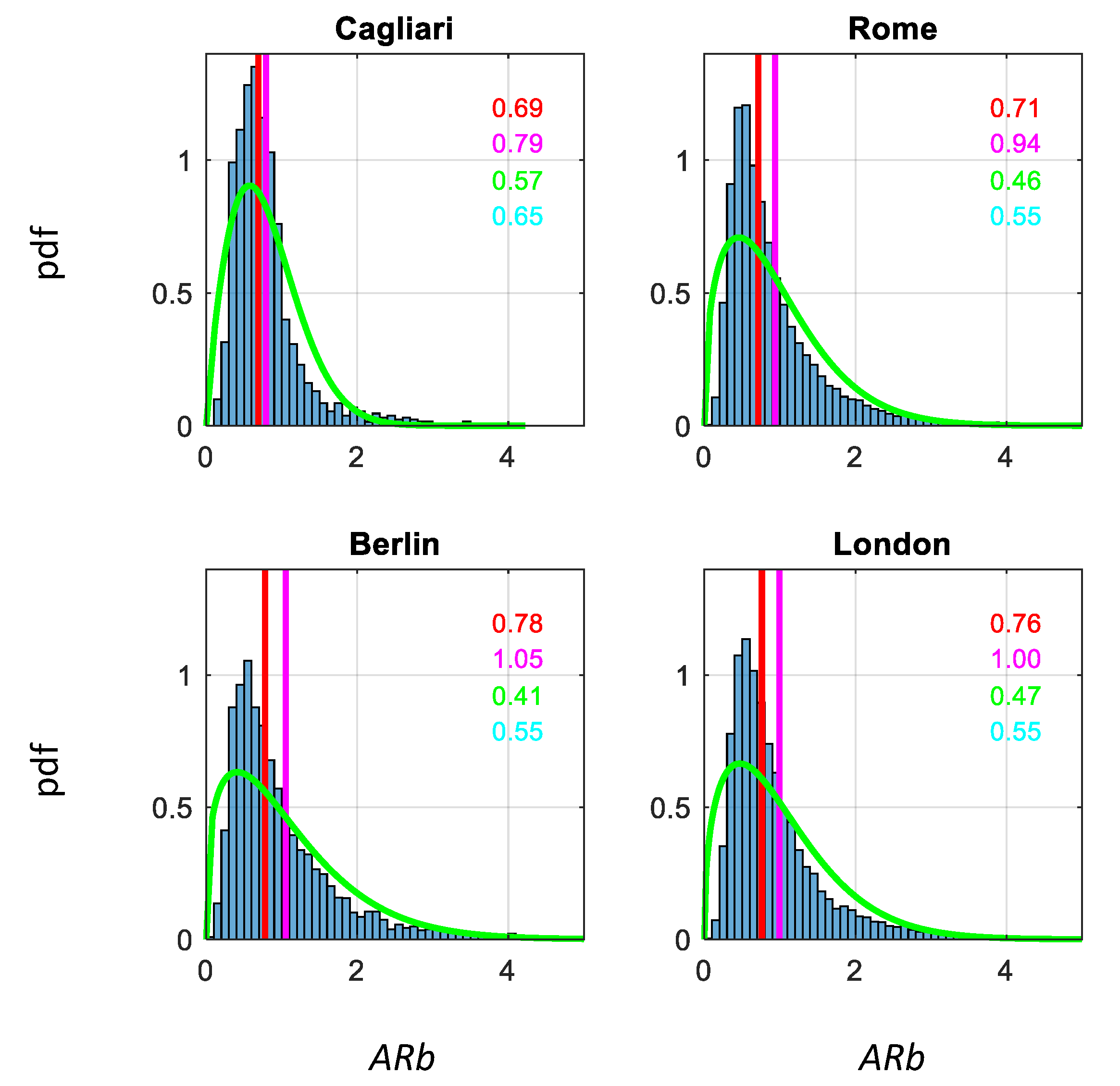 Energies 14 04969 g008 550