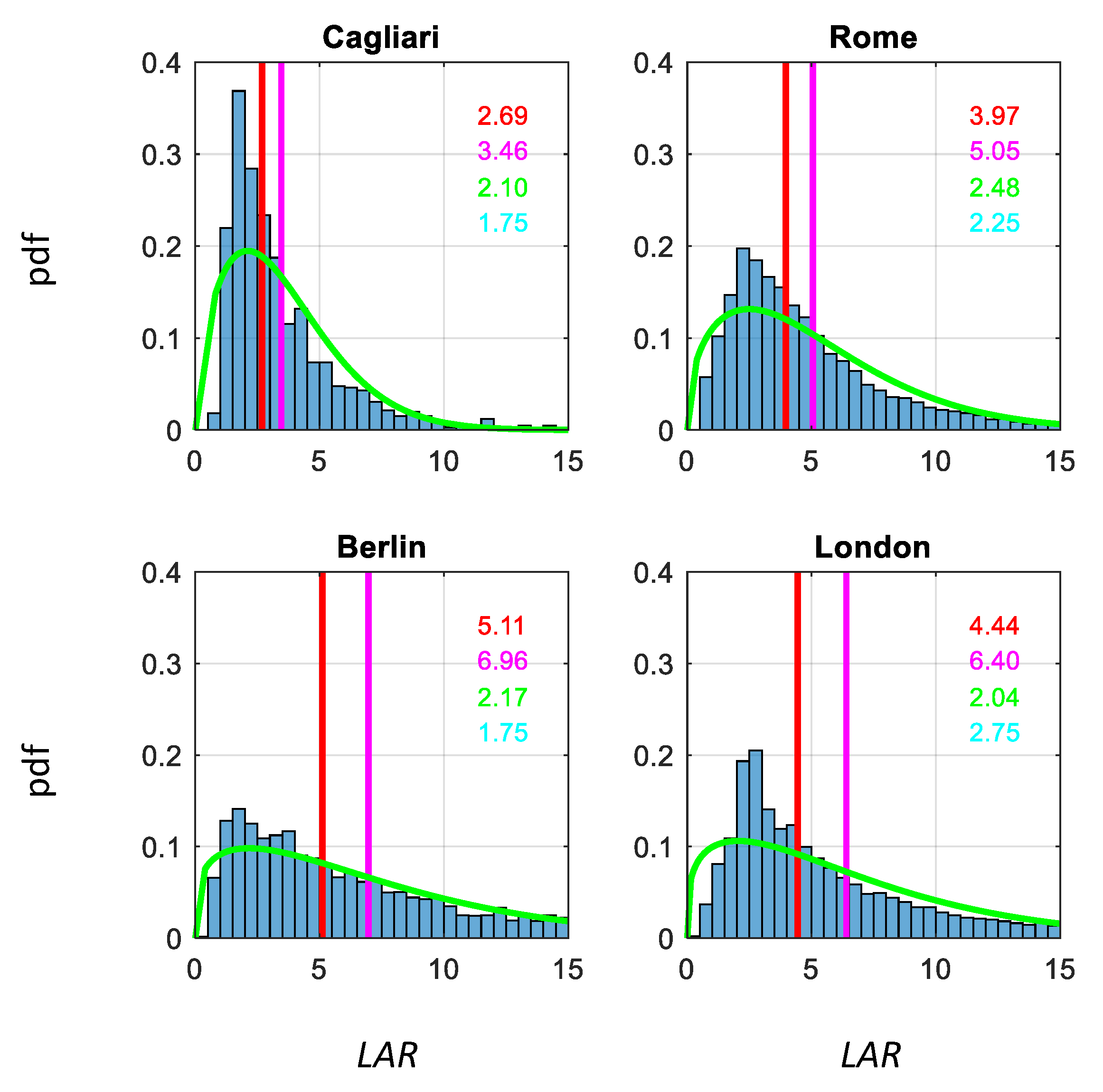 Energies 14 04969 g010 550