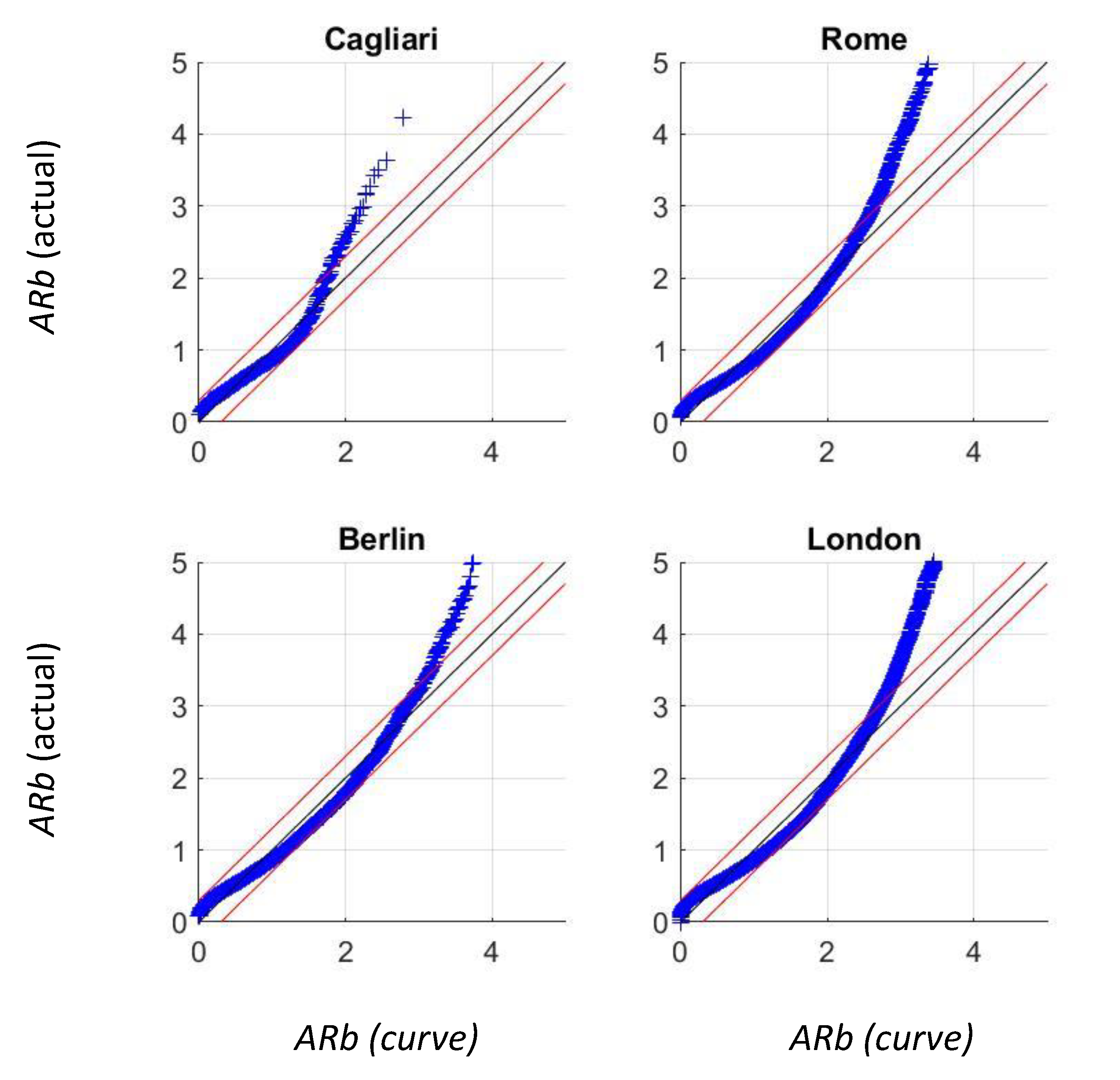 Energies 14 04969 g012 550