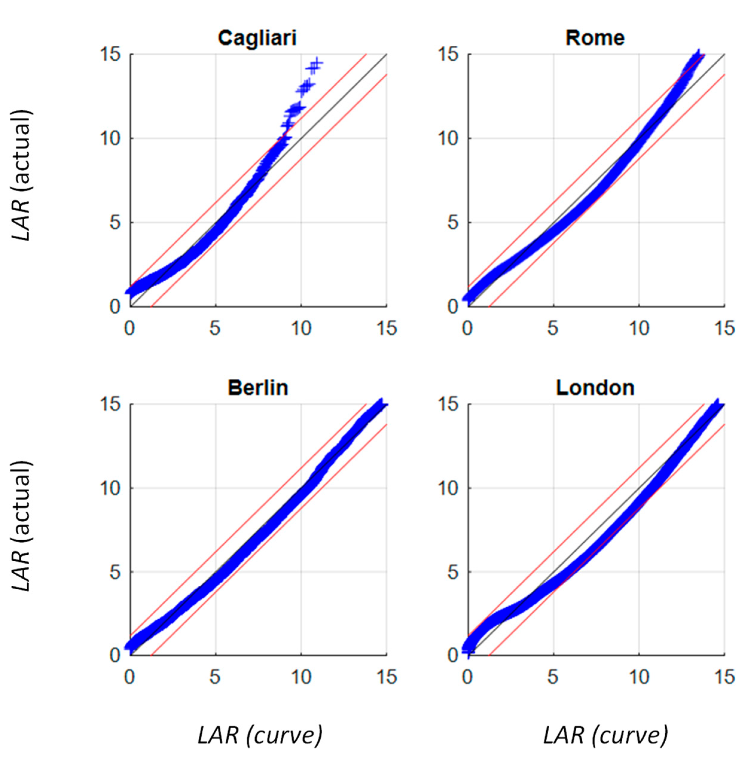 Energies 14 04969 g014 550