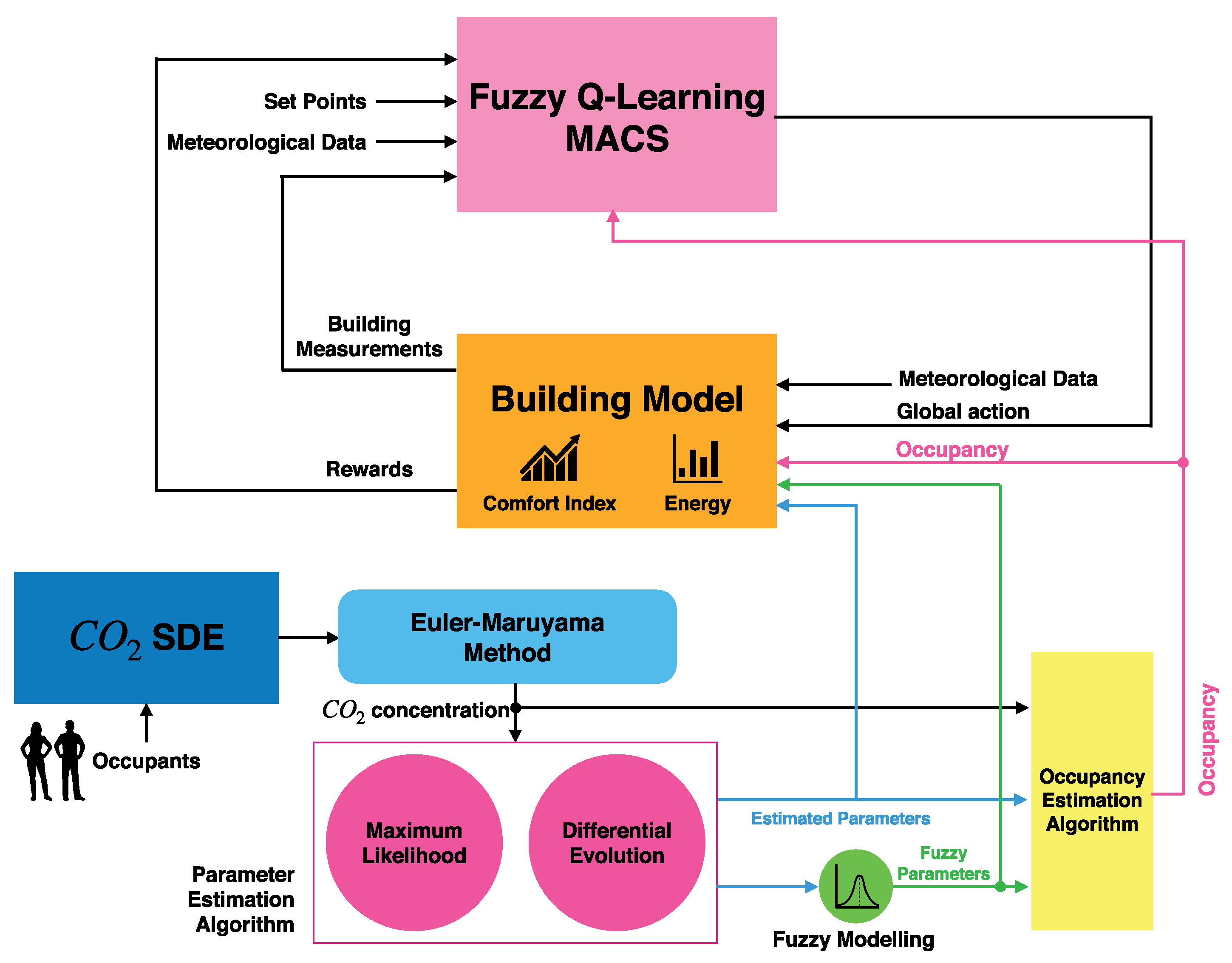 Energies 14 04971 g001 550