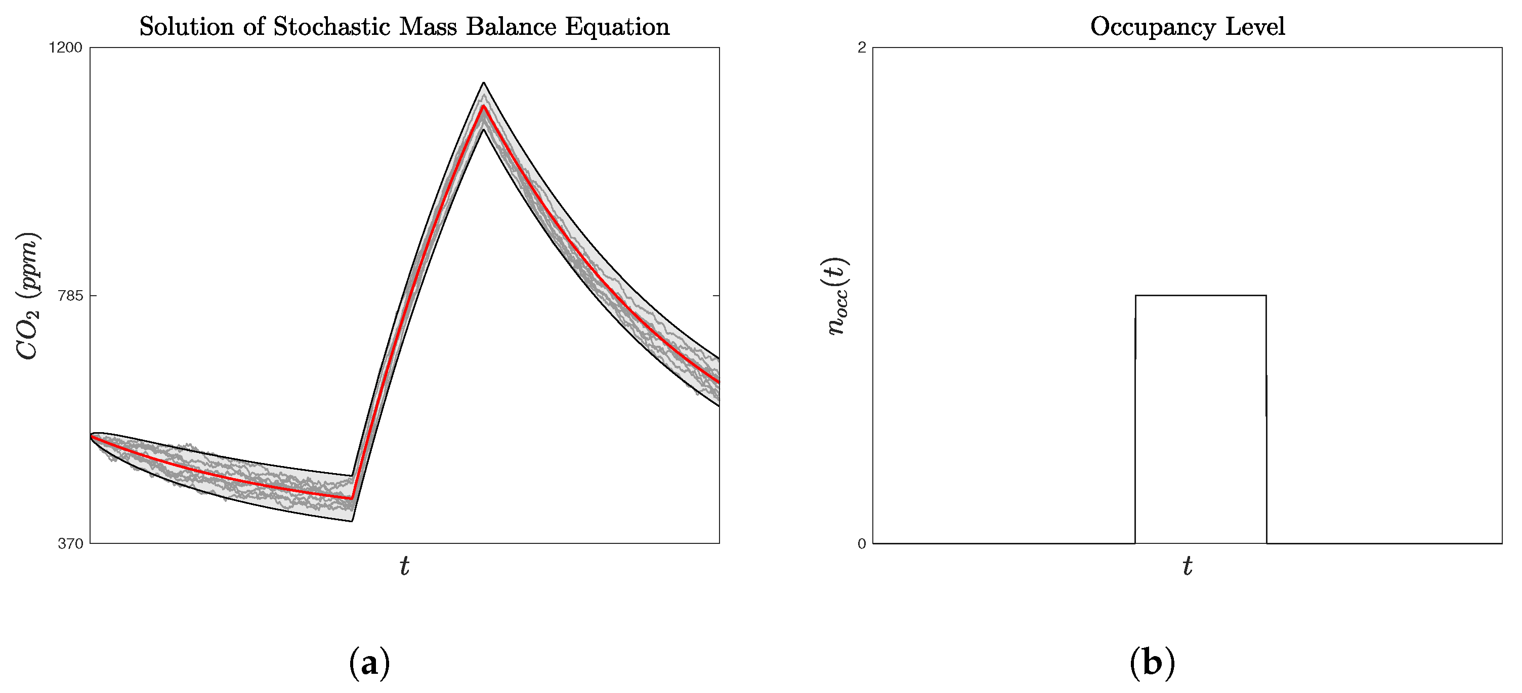 Energies 14 04971 g002 550