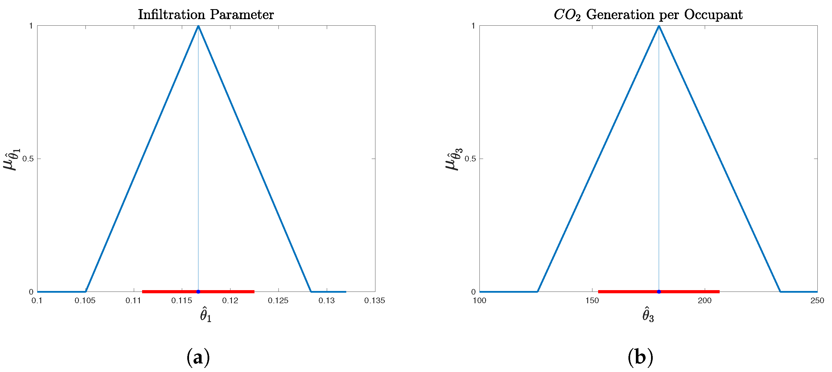 Energies 14 04971 g003 550