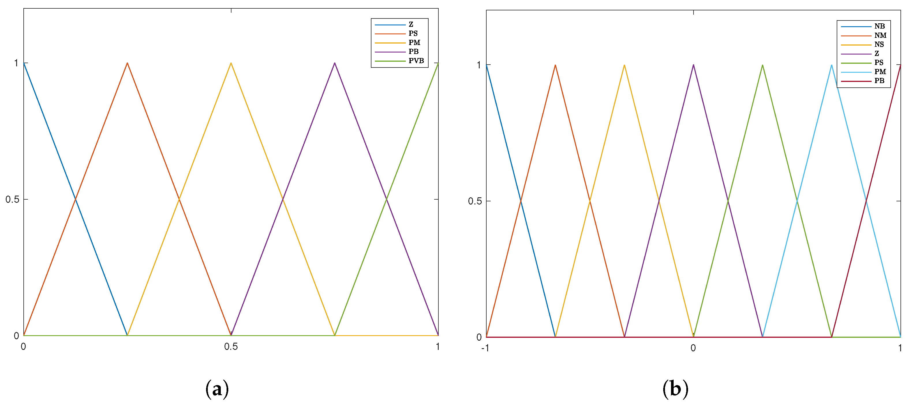 Energies 14 04971 g004 550