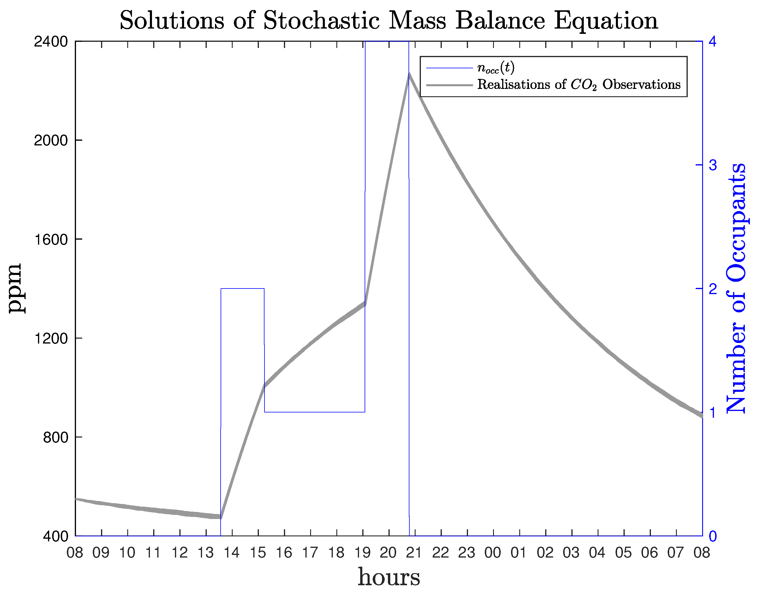 Energies 14 04971 g005 550