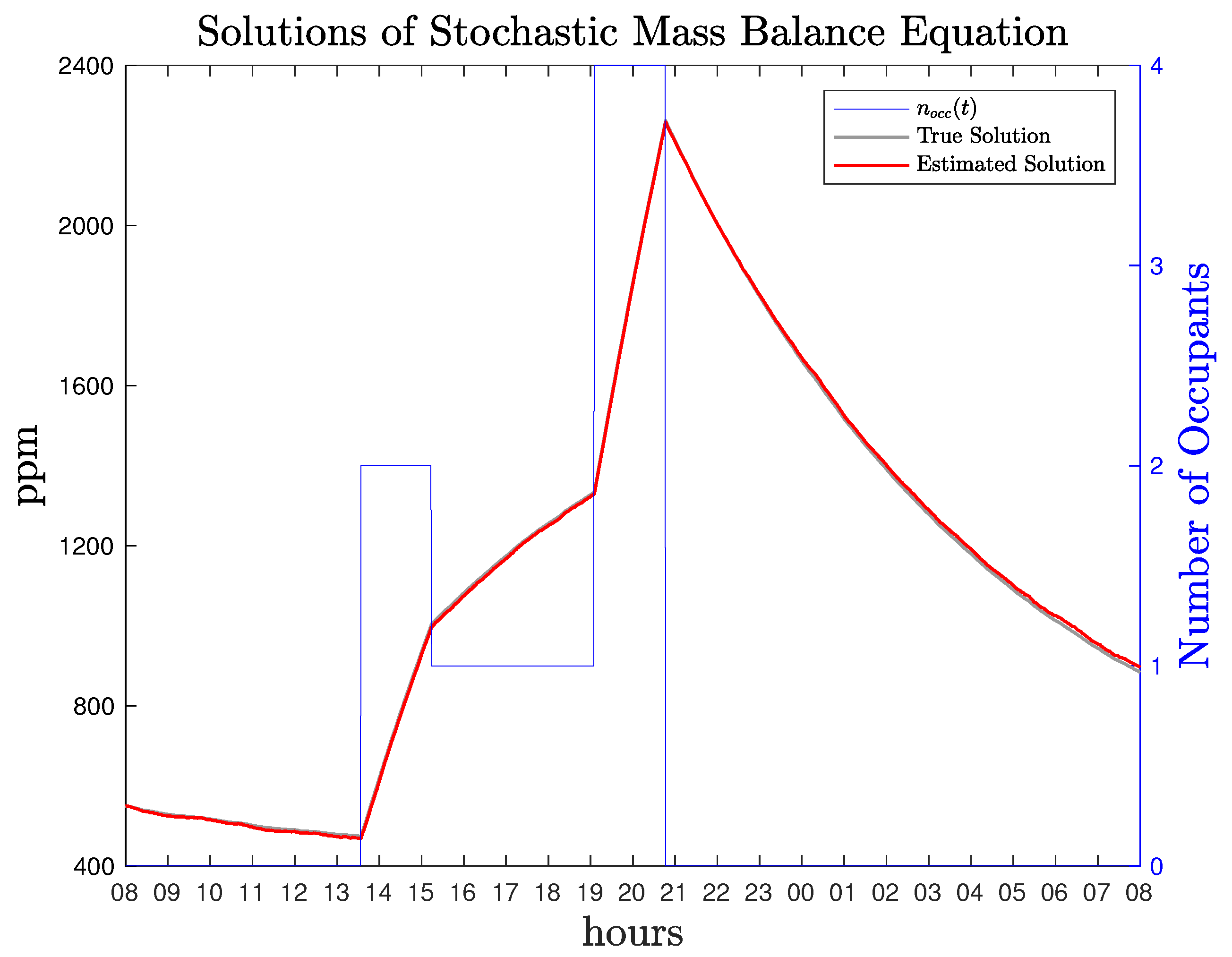 Energies 14 04971 g006 550