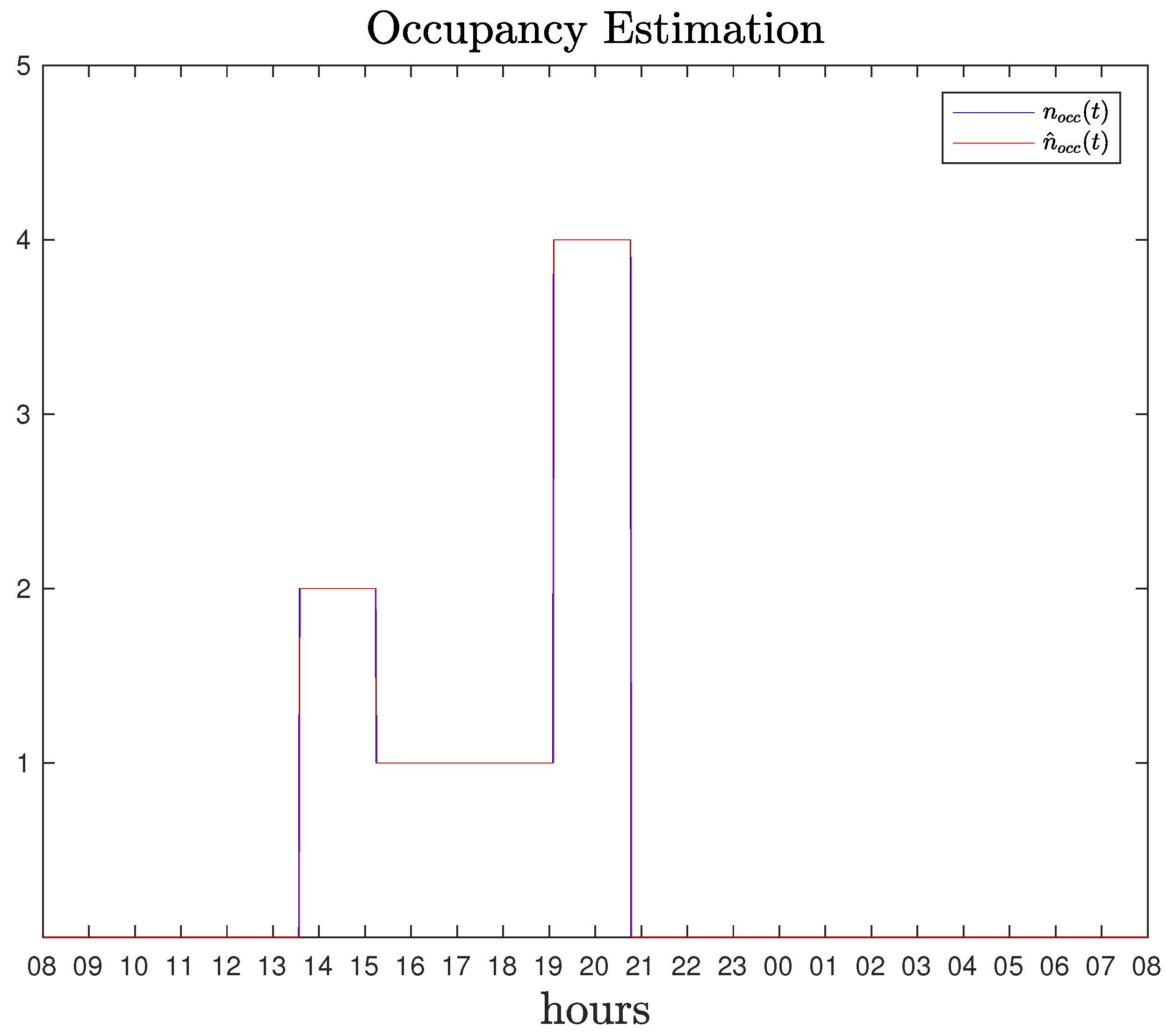 Energies 14 04971 g007 550