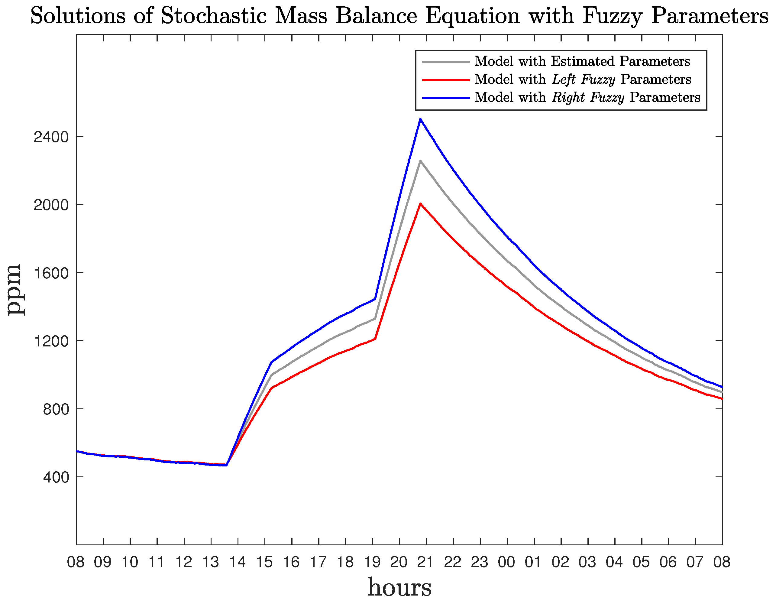 Energies 14 04971 g008 550