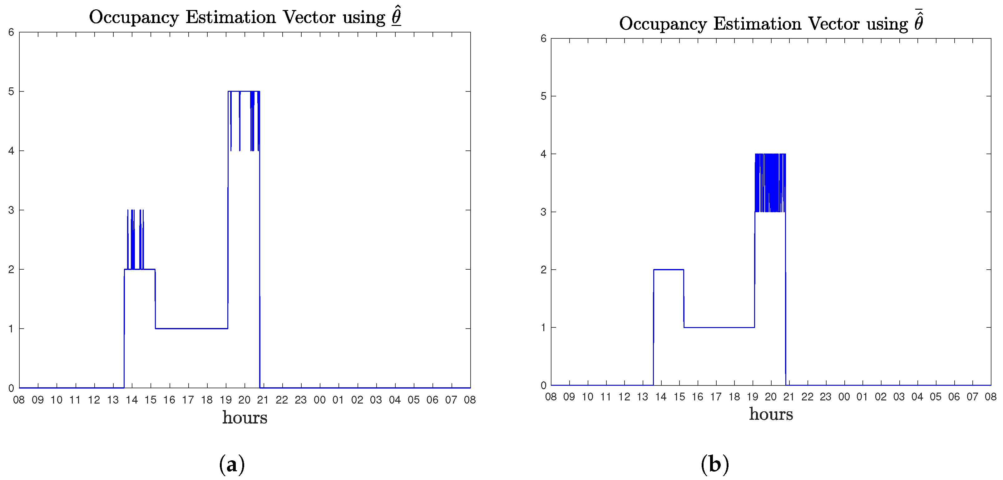 Energies 14 04971 g009 550