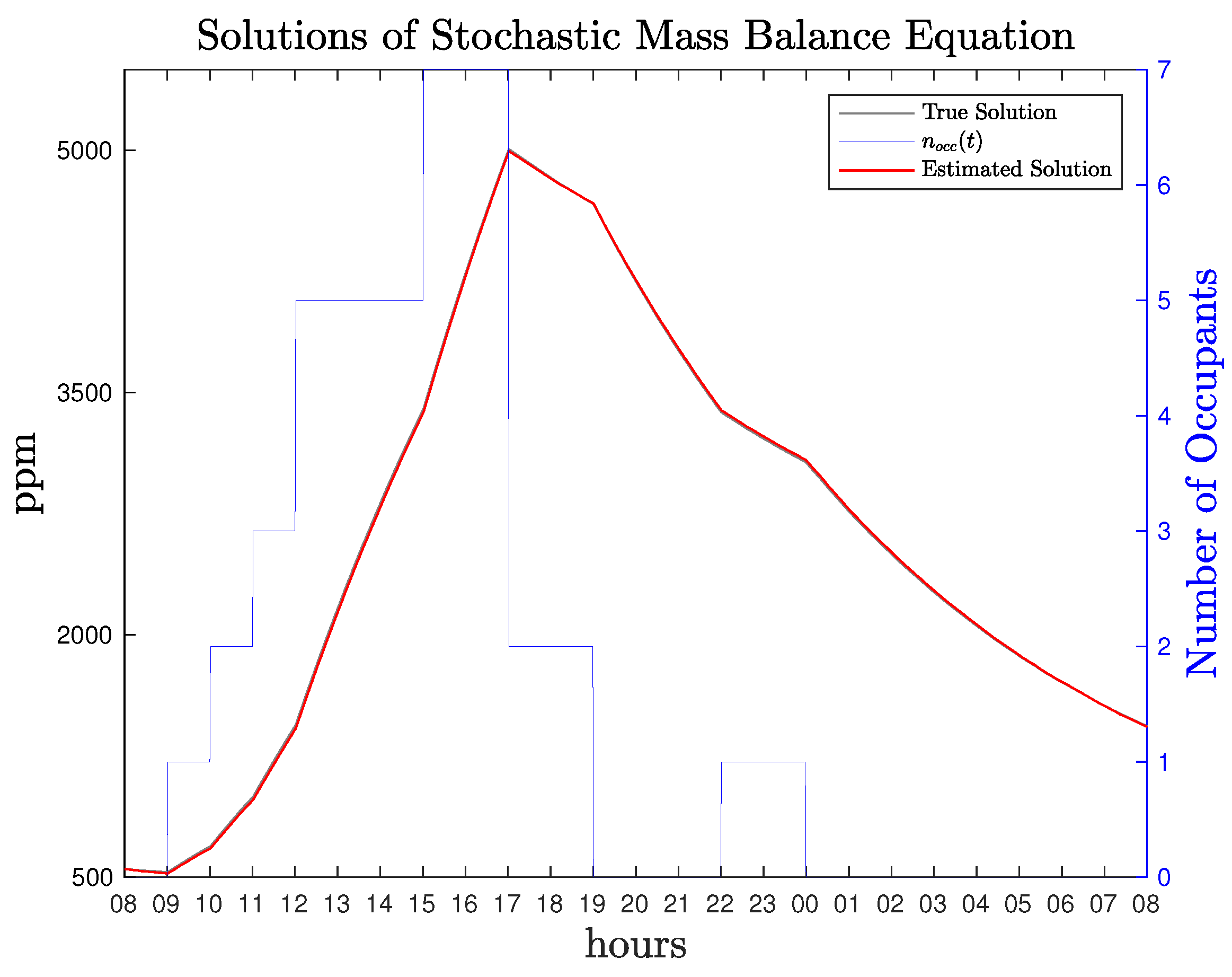 Energies 14 04971 g010 550