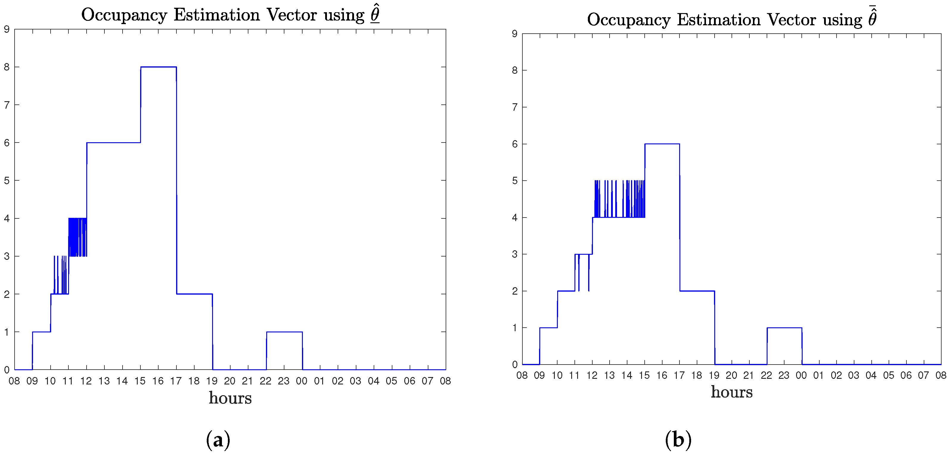 Energies 14 04971 g012 550
