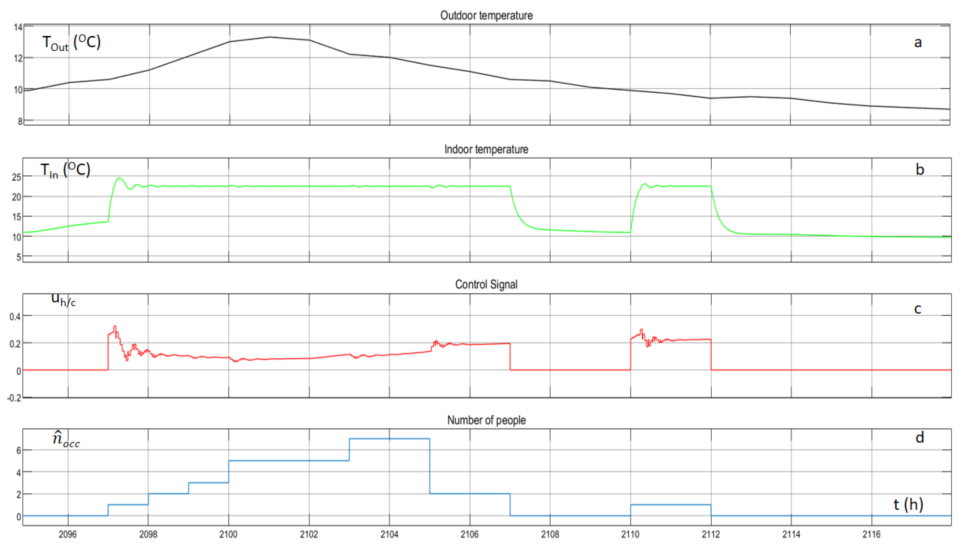 Energies 14 04971 g013 550