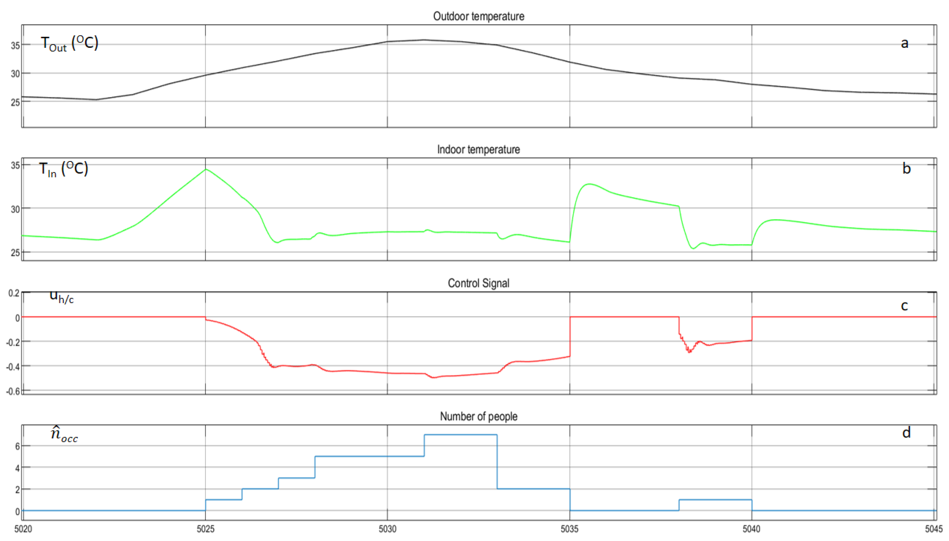 Energies 14 04971 g014 550