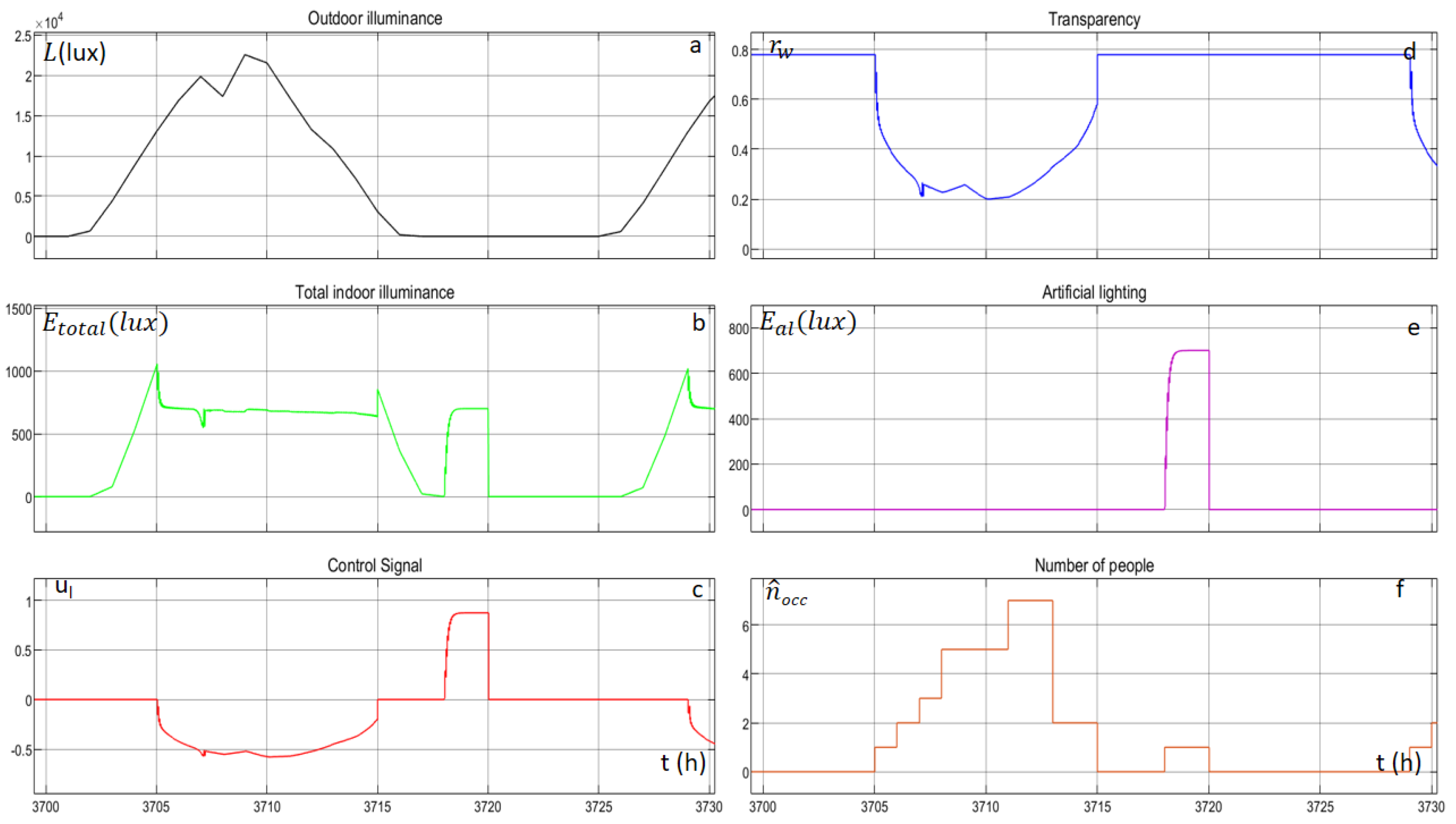 Energies 14 04971 g015 550