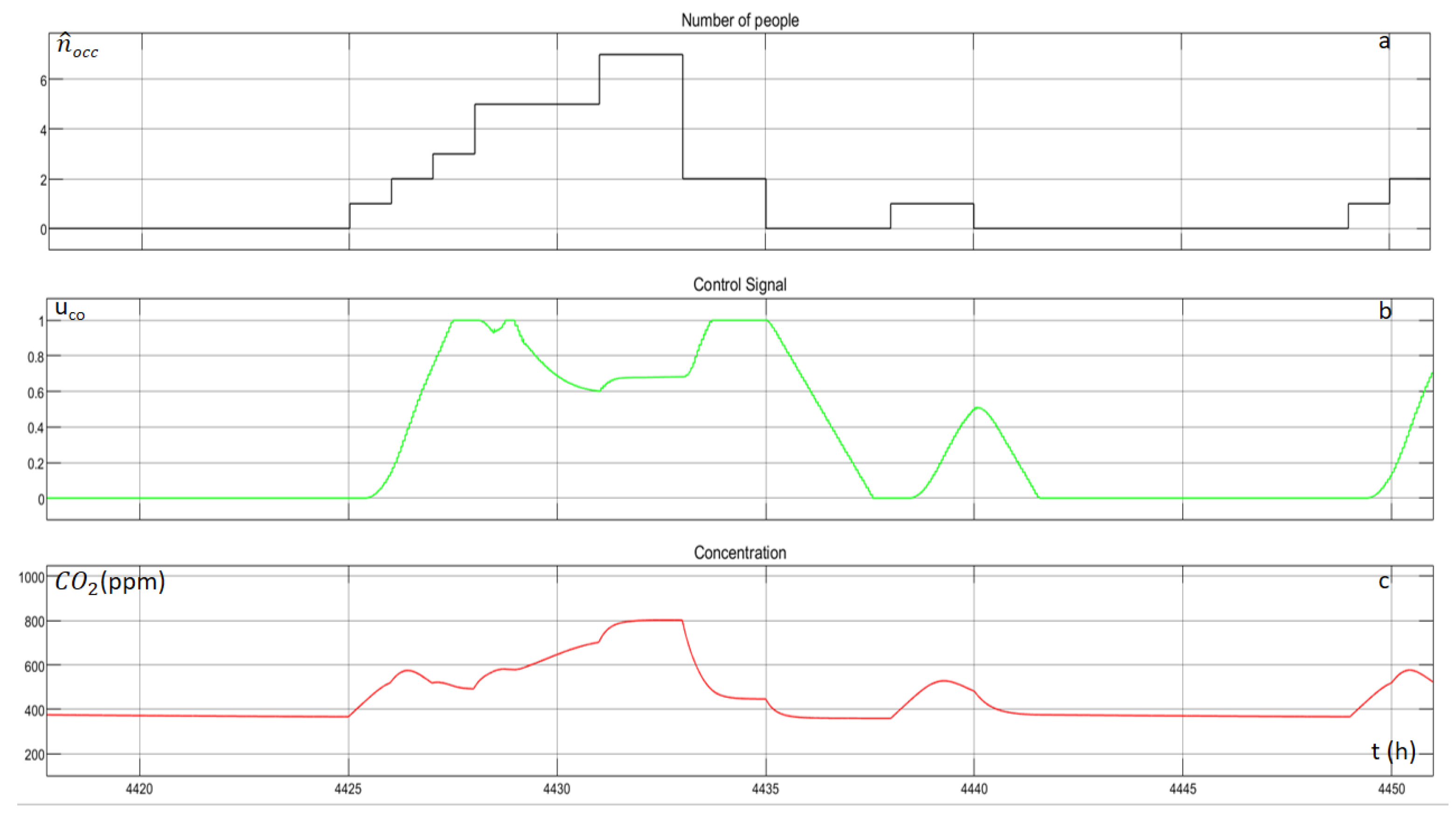 Energies 14 04971 g016 550