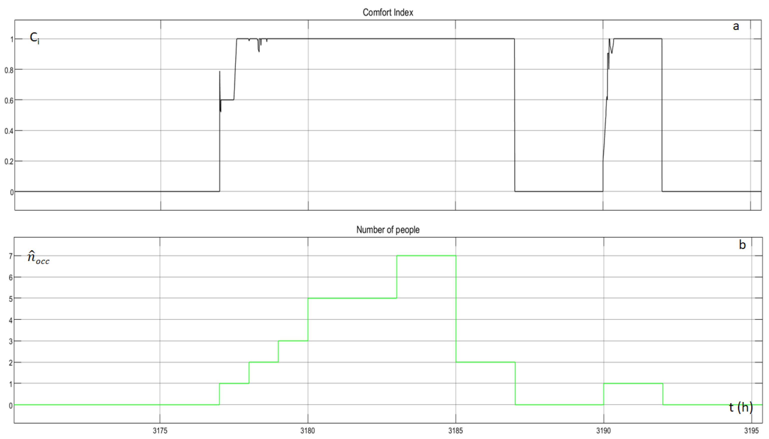 Energies 14 04971 g019 550