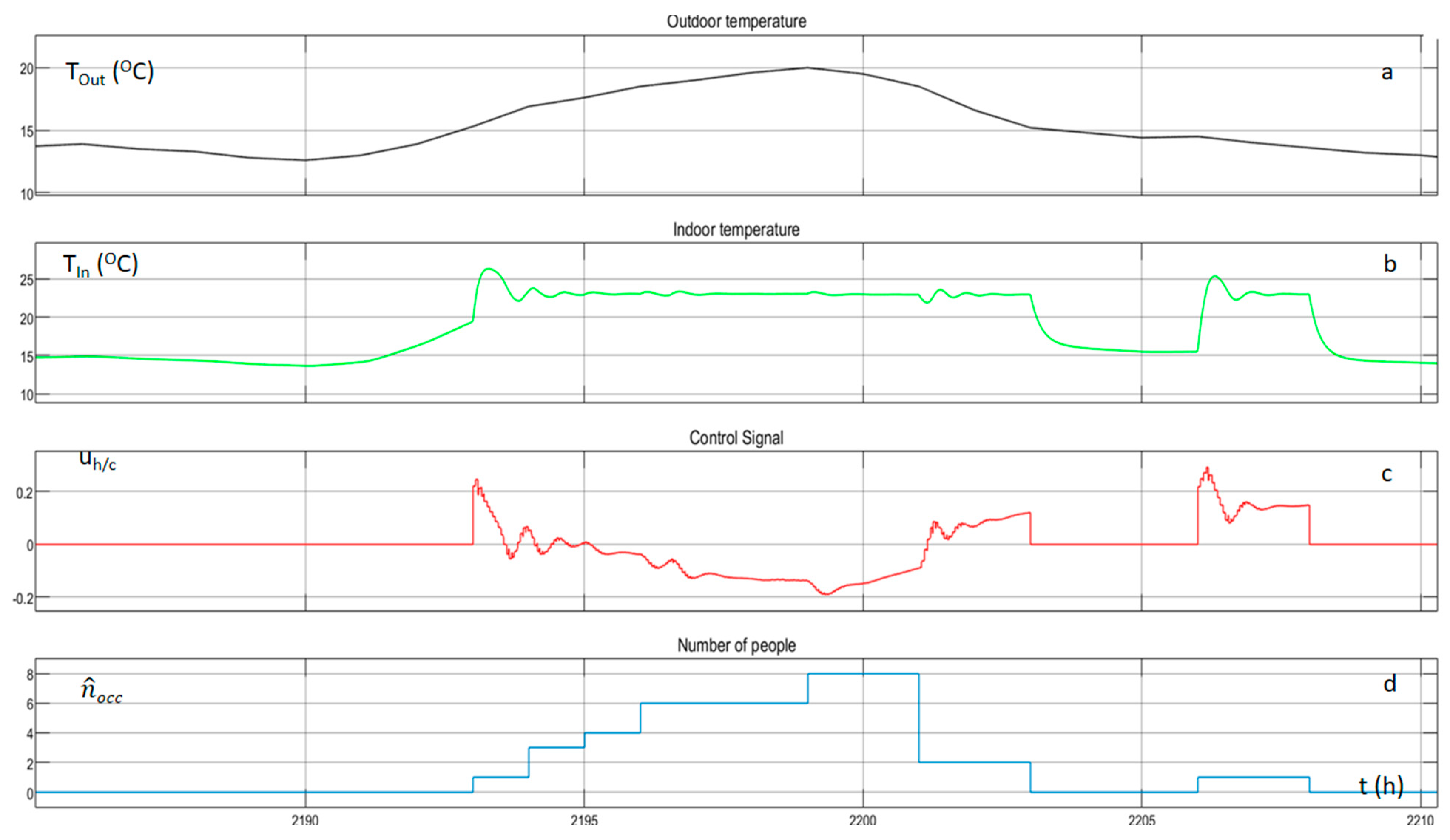 Energies 14 04971 g020 550