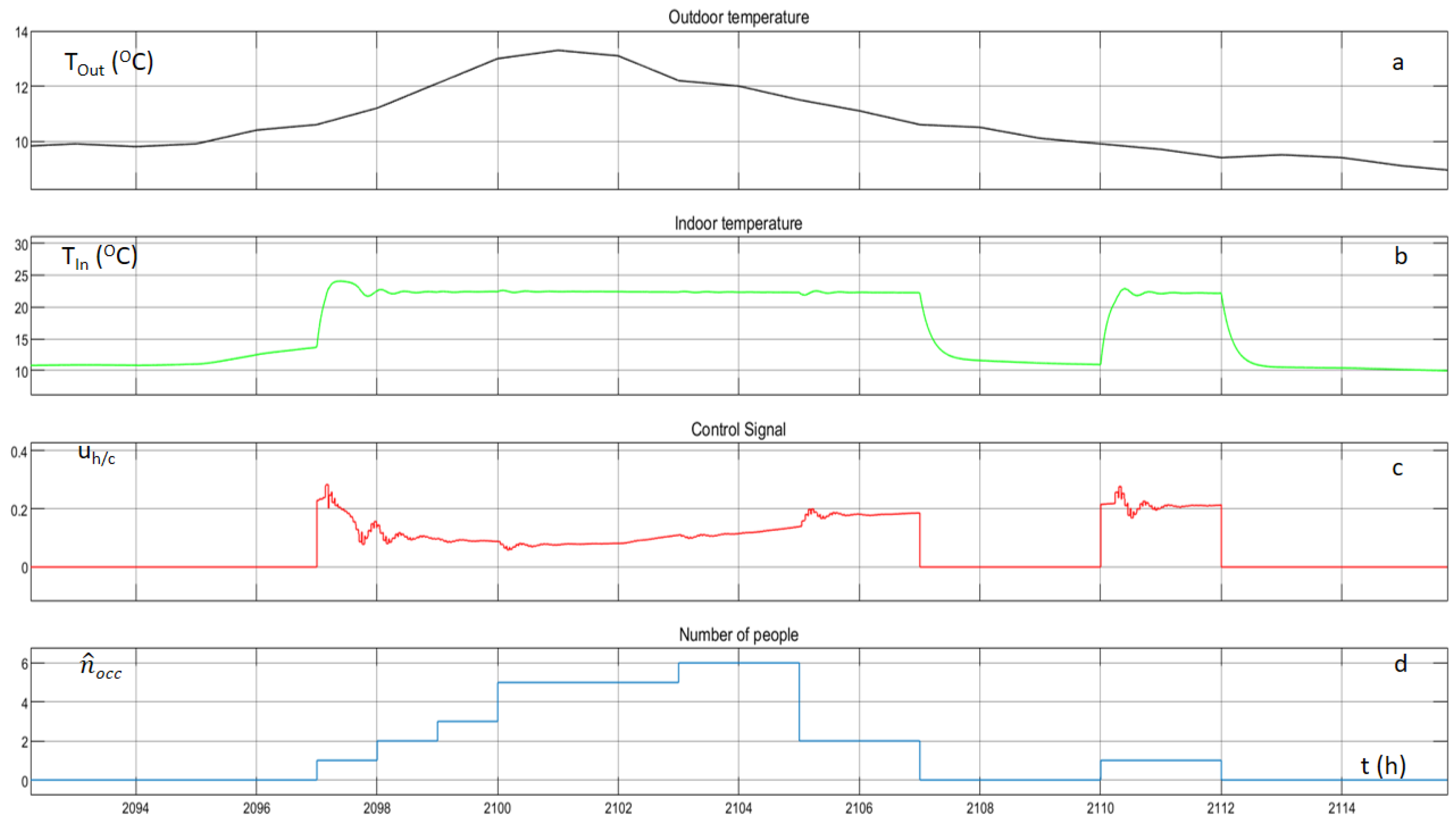Energies 14 04971 g021 550