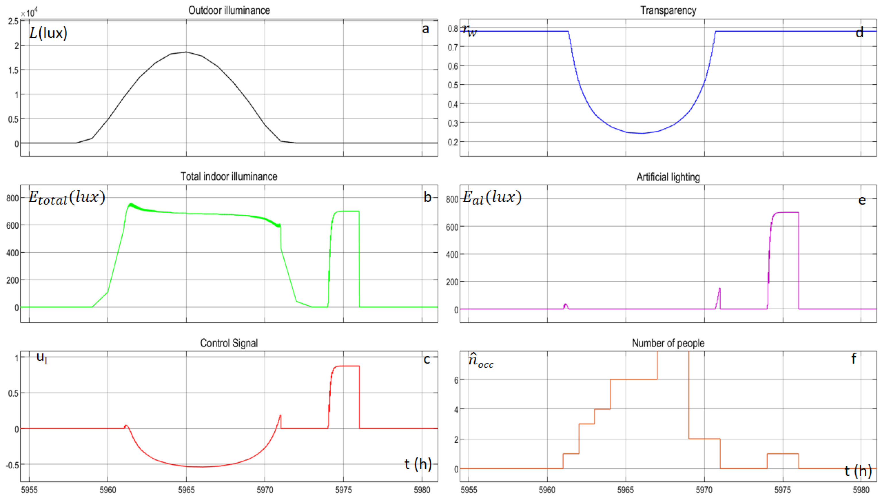Energies 14 04971 g022 550
